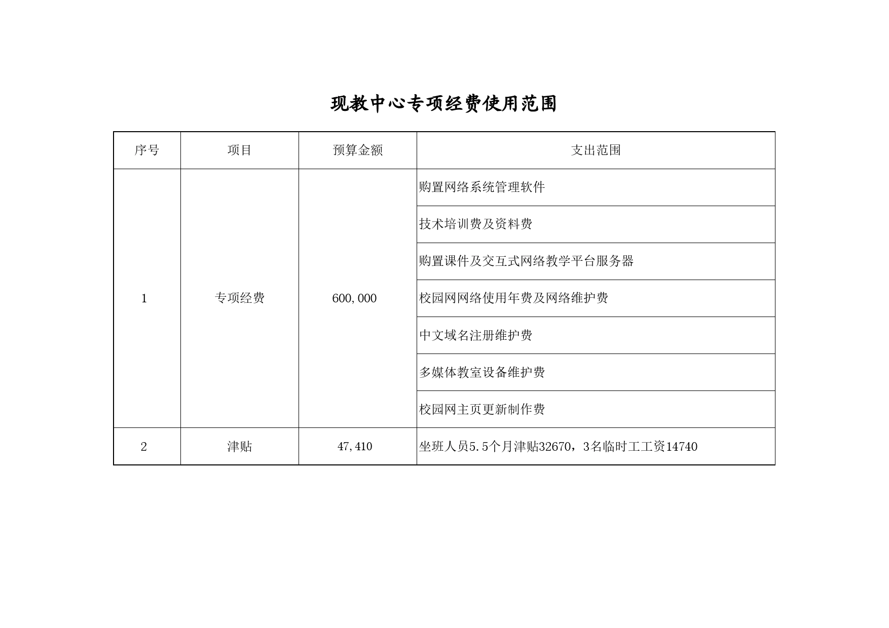 学校各部门专项经费使用范围Excel表格模板_第1页