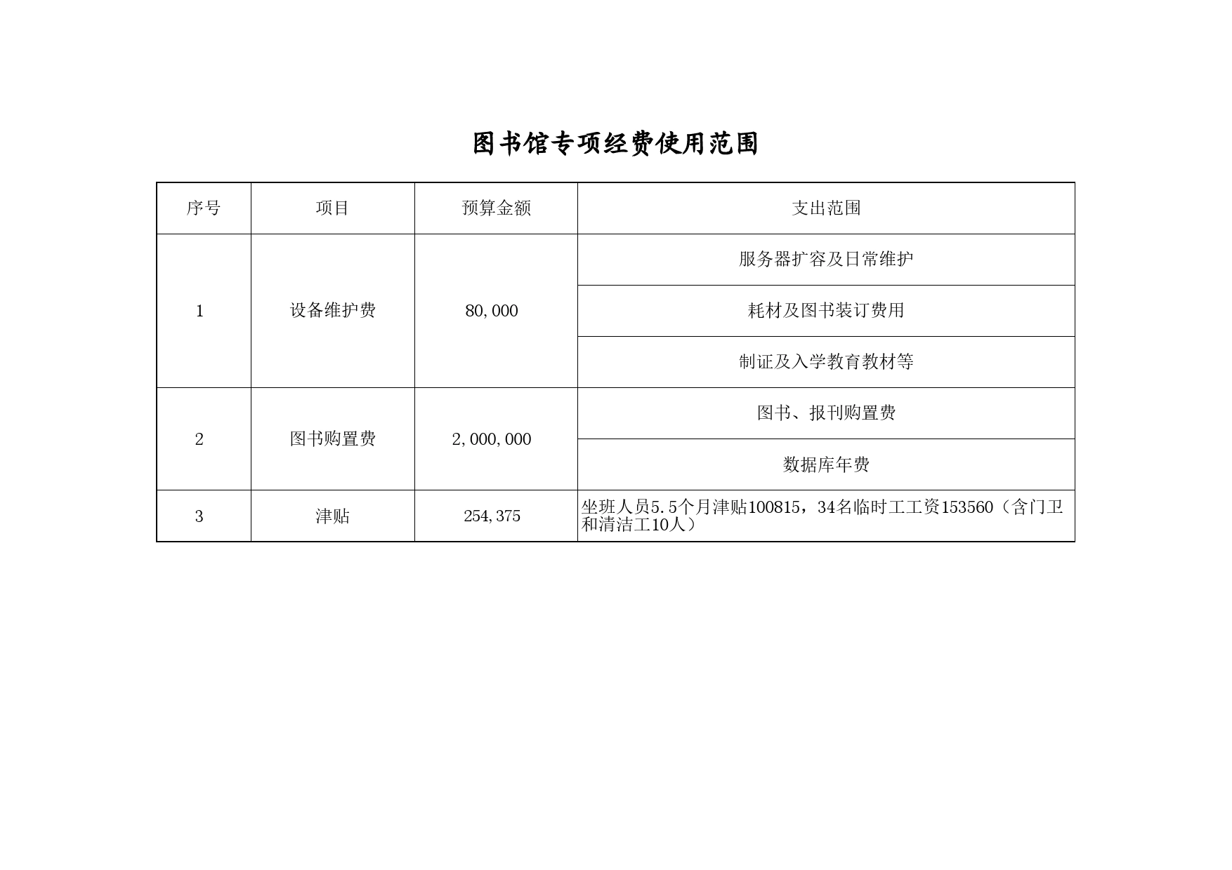 学校各部门专项经费使用范围Excel表格模板_第2页