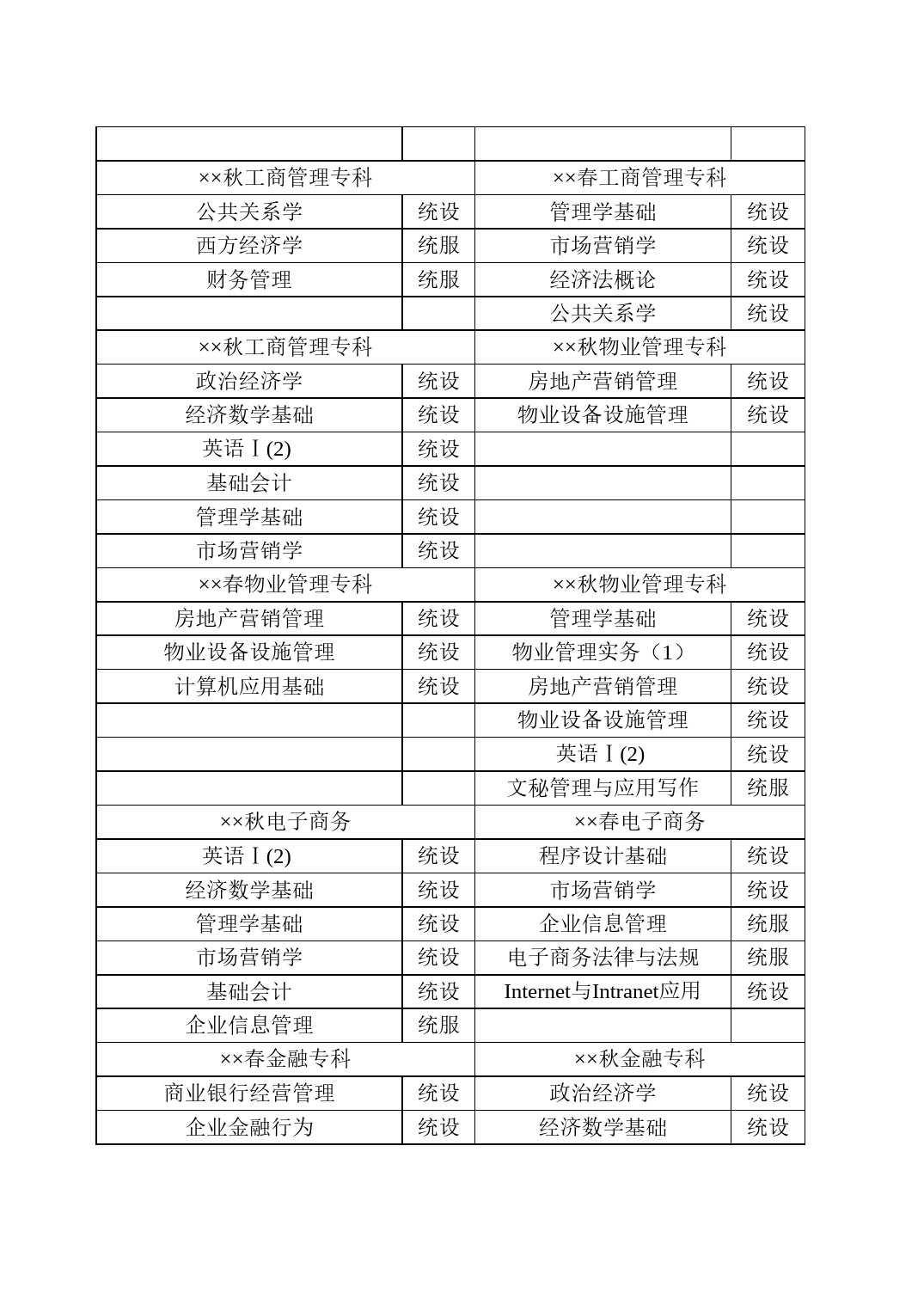 学校开放教育课程开课科目Excel表格模板_第2页