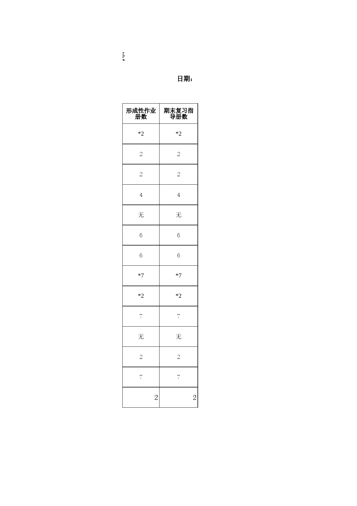 学校开放本科工商管理专业课程教材征订表Excel表格模板_第2页