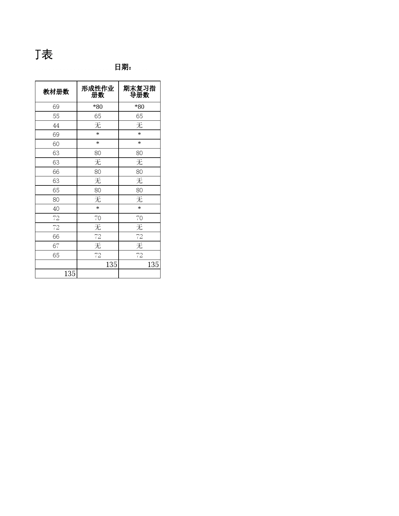 学校开放本科法学专业课程教材征订表Excel表格模板_第2页