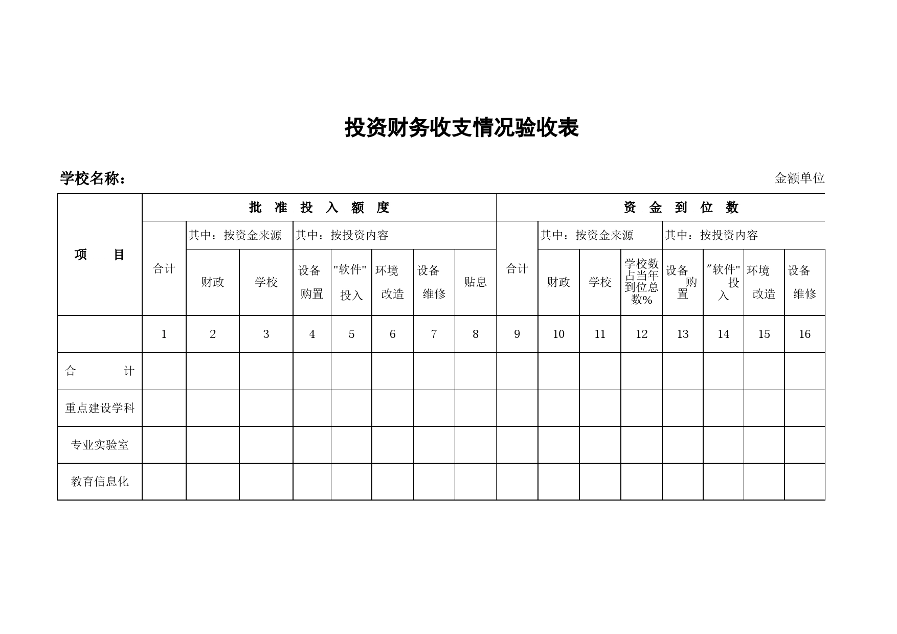 学校投资财务收支情况验收表Excel表格模板_第1页