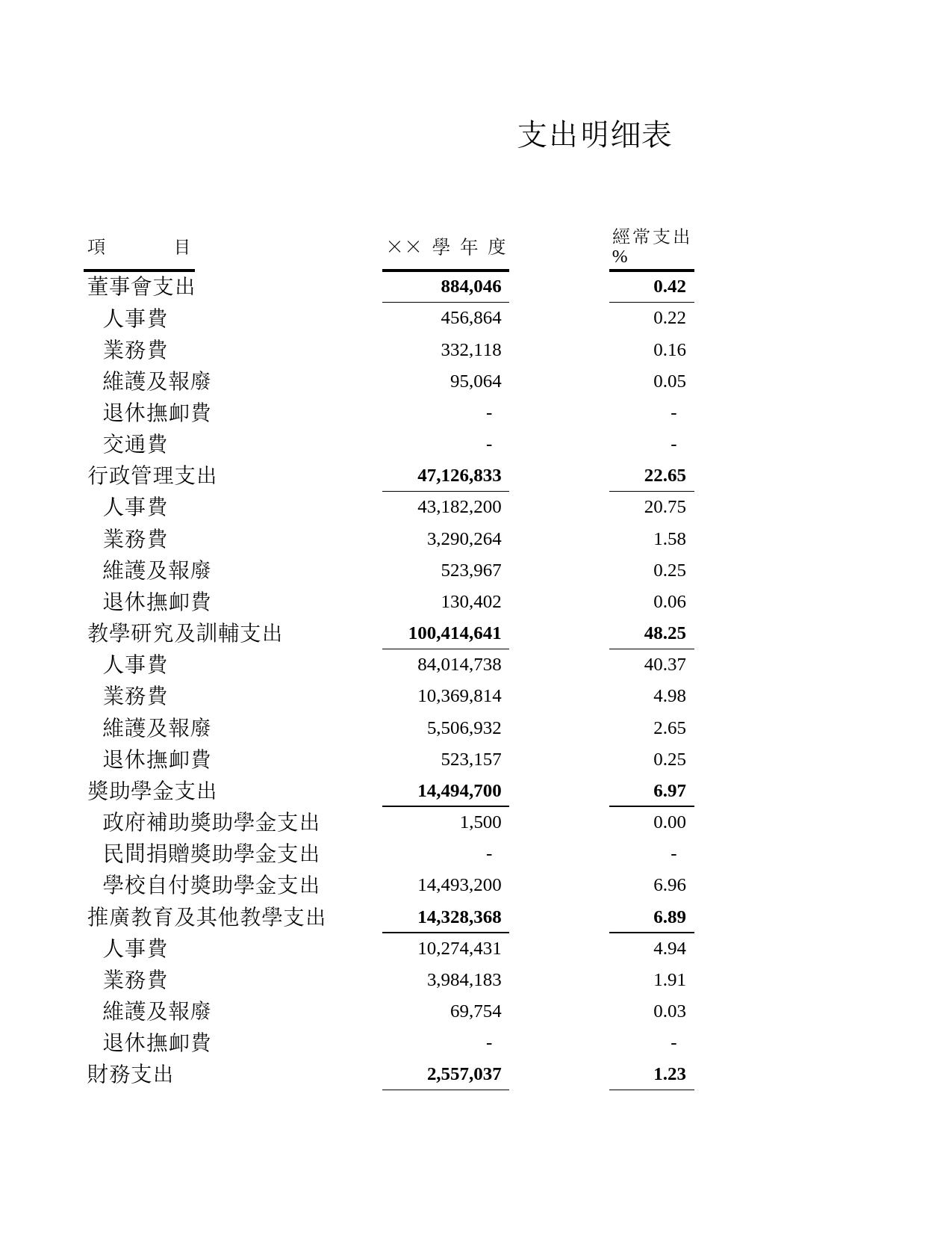 学校支出明细表Excel表格模板_第1页