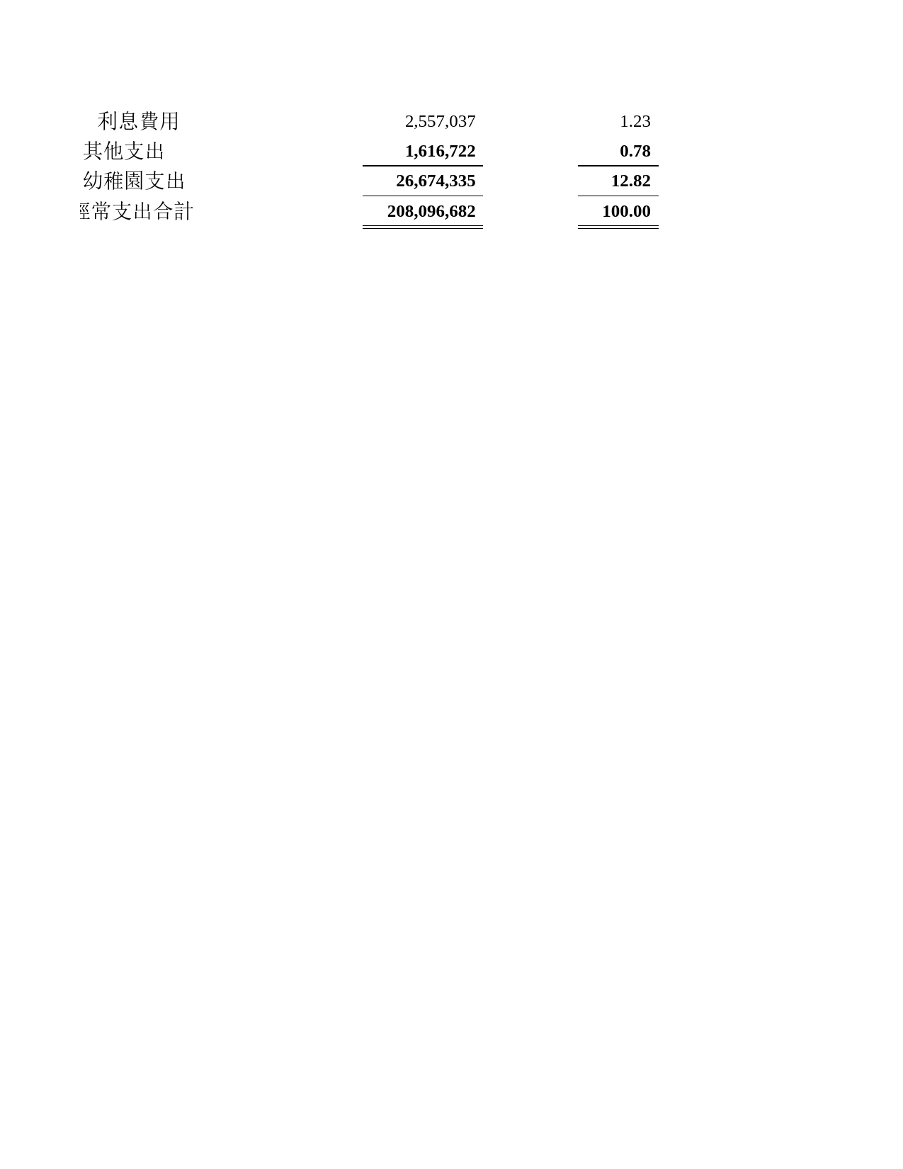 学校支出明细表Excel表格模板_第2页