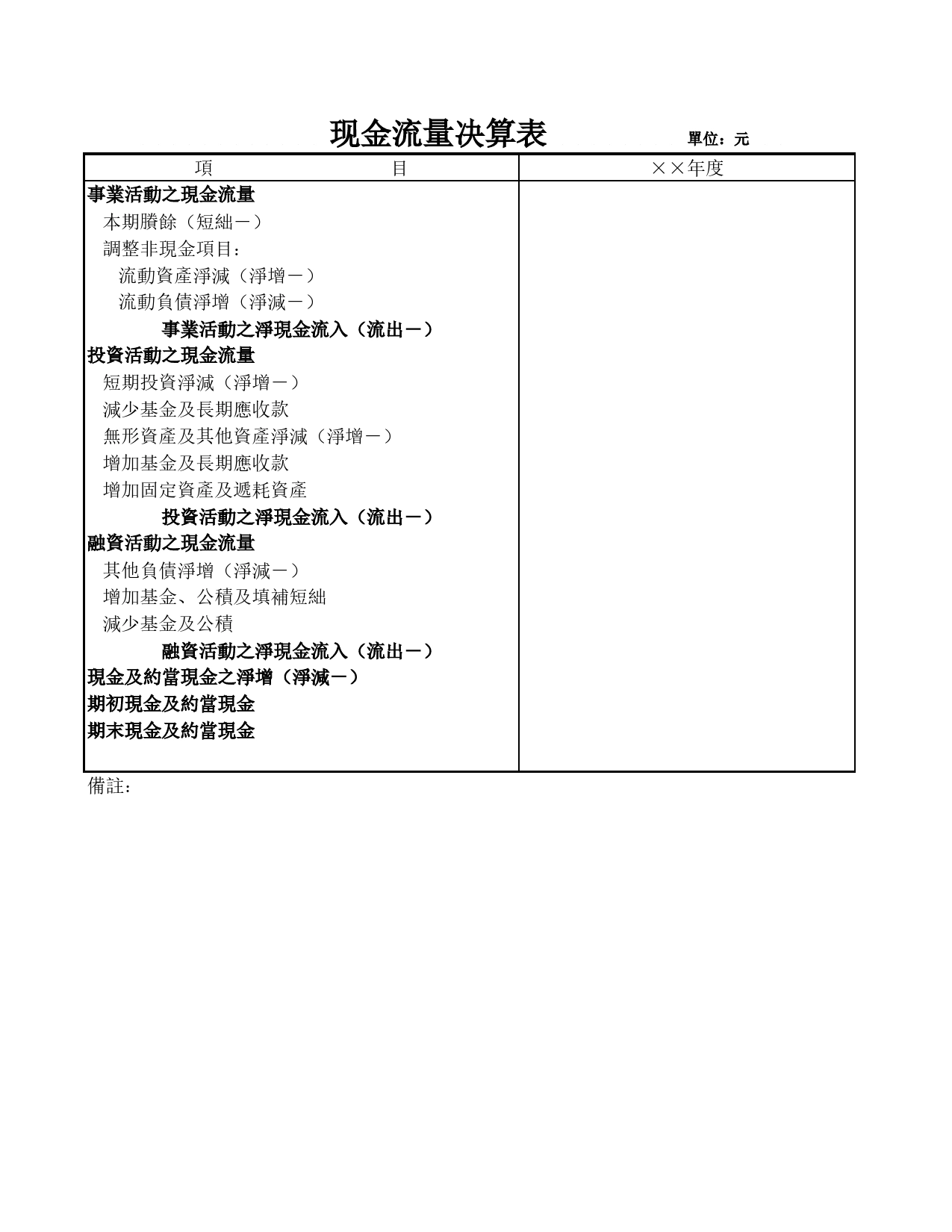 学校现金流量决算表Excel表格模板_第1页