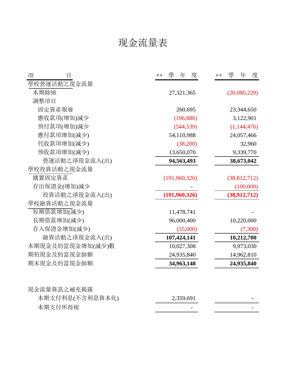 学校现金流量表Excel表格模板_第1页