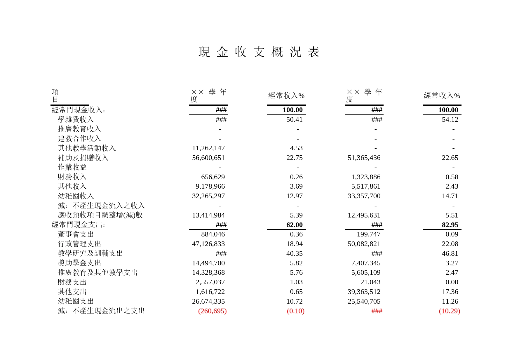 学校現金收支概況表Excel表格模板_第1页