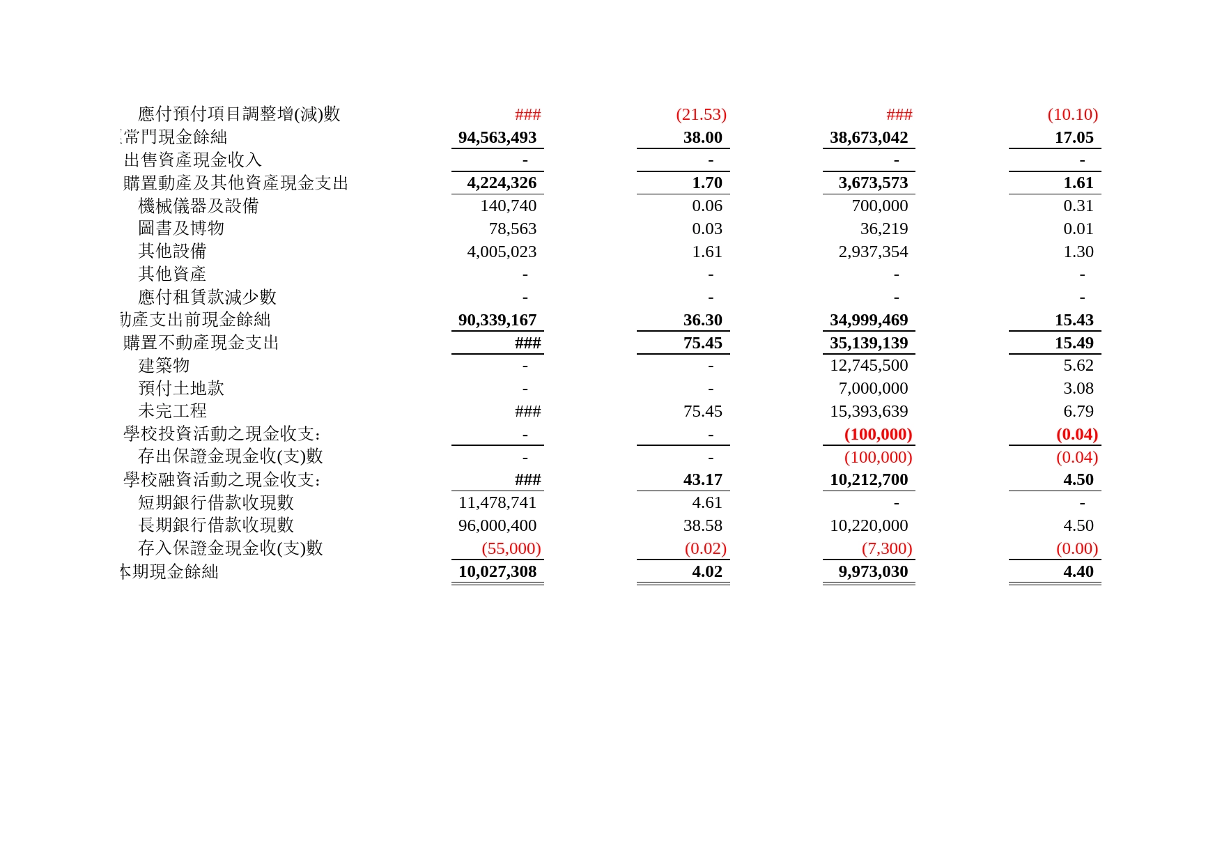 学校現金收支概況表Excel表格模板_第2页