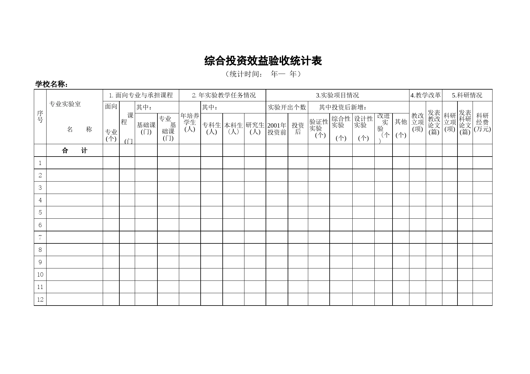 学校综合投资效益验收统计表Excel表格模板_第1页