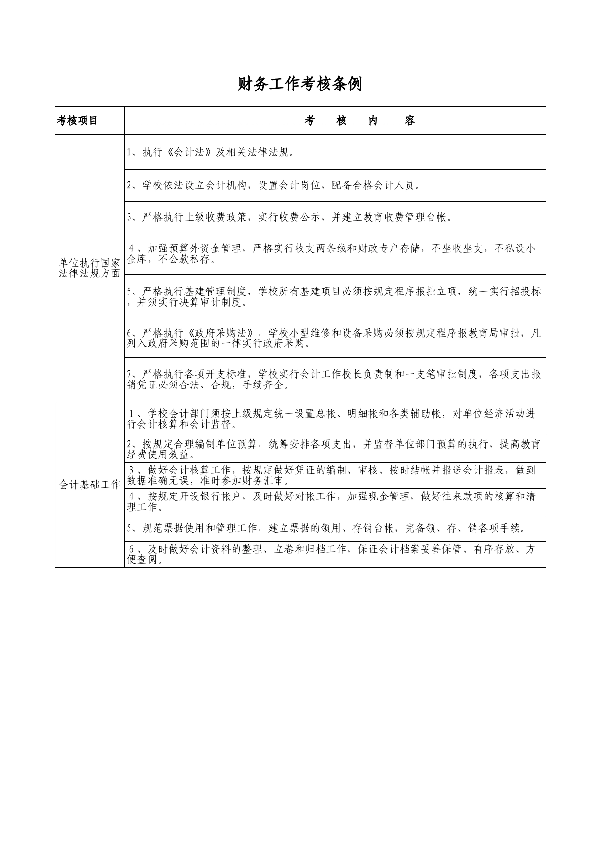 学校财务工作考核条例Excel表格模板_第1页