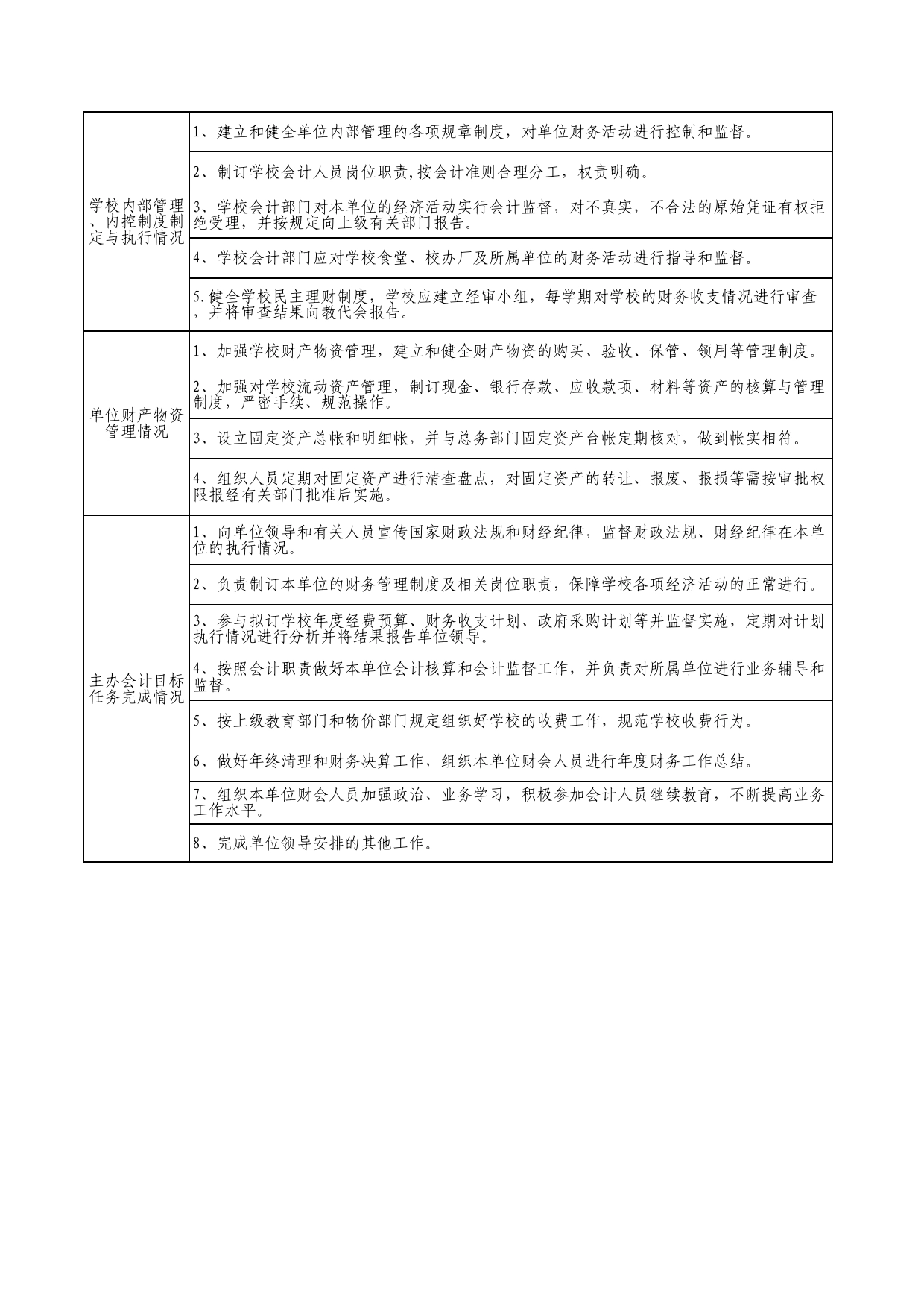 学校财务工作考核条例Excel表格模板_第2页