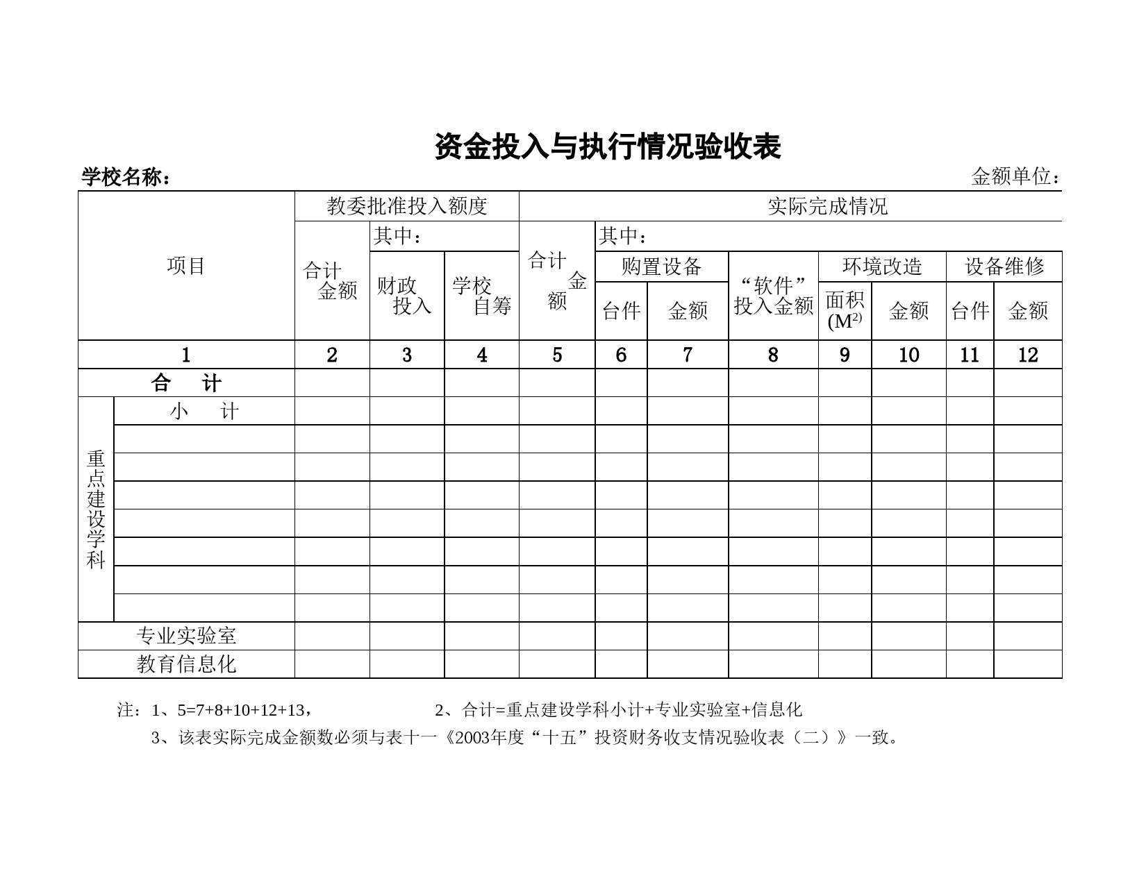 学校资金投入与执行情况验收表Excel表格模板_第1页