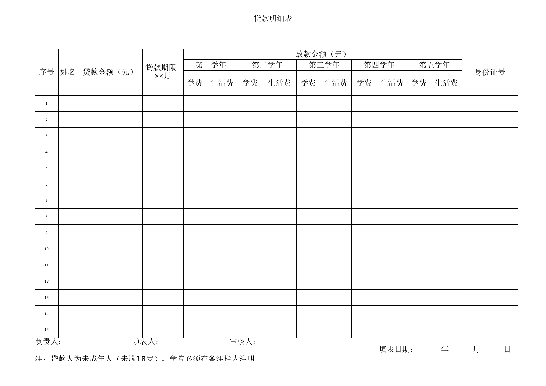 学生贷款统计表Excel表格模板_第1页