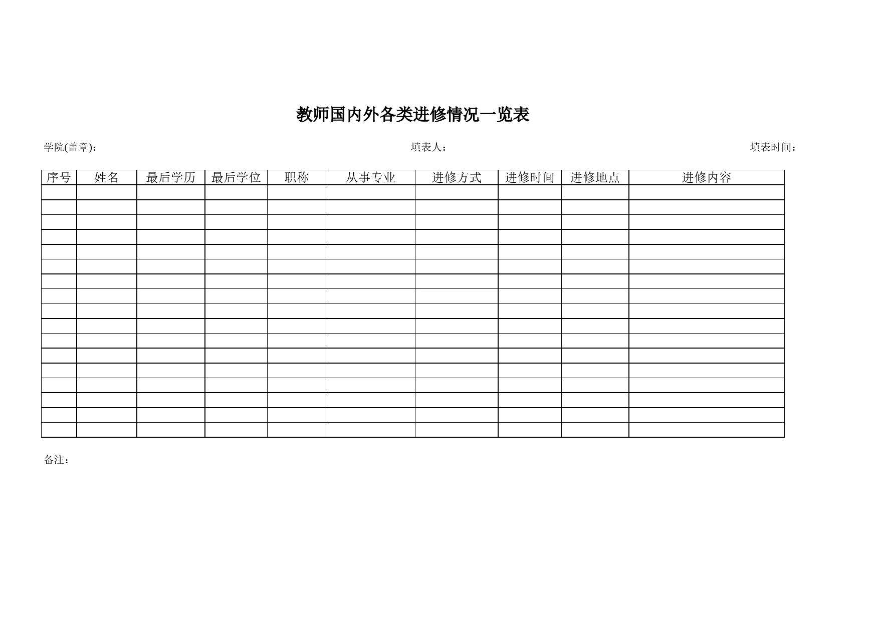 学院在国内外各类进修人员情况一览表及分析Excel表格模板_第1页