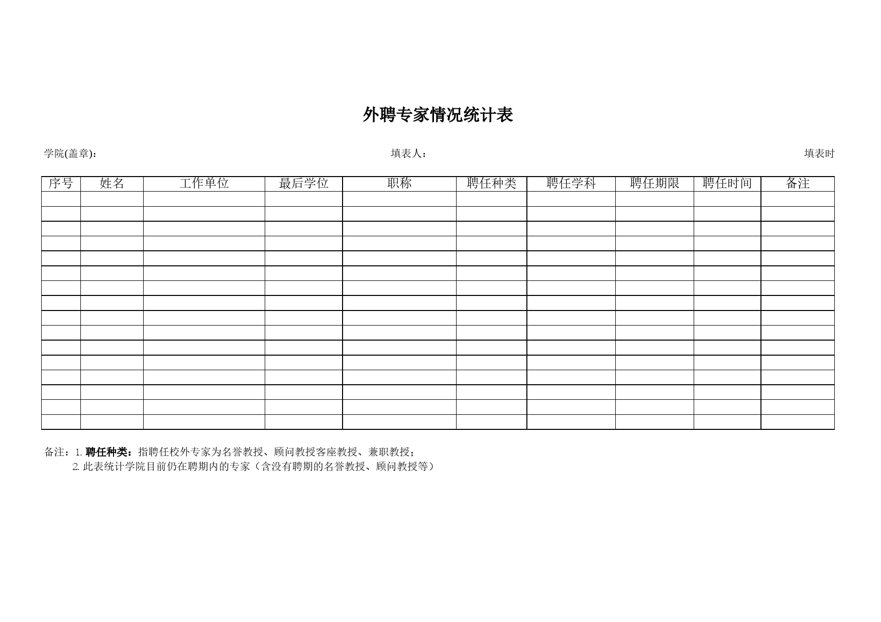 学院外聘专家情况统计表Excel表格模板_第1页