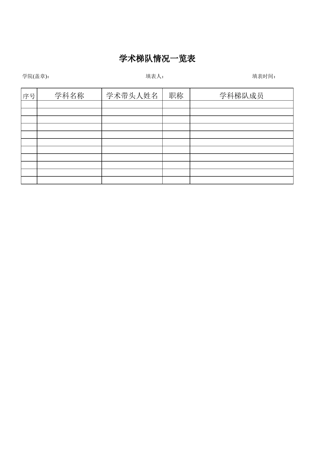 学院学术梯队情况统计表Excel表格模板_第1页