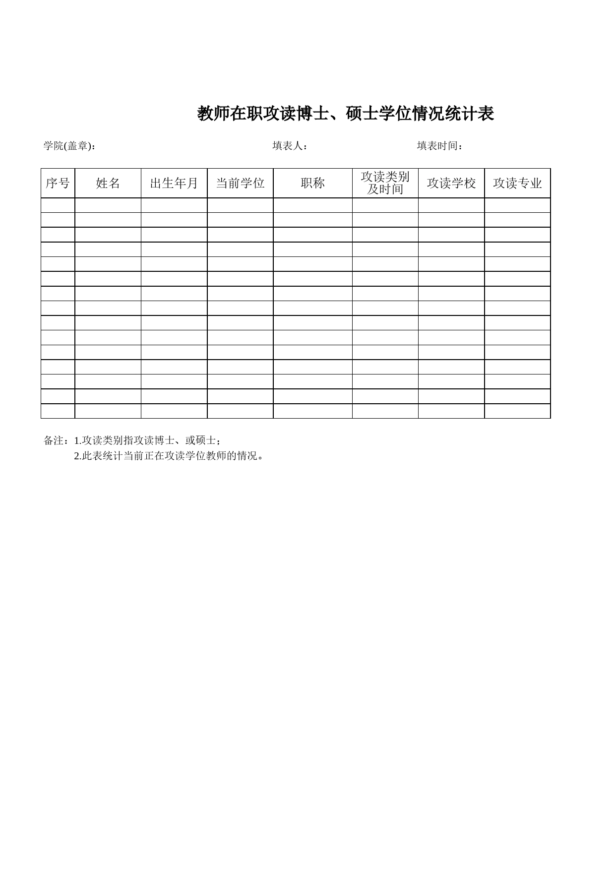 学院教师在职攻读硕士、博士情况统计表Excel表格模板_第1页