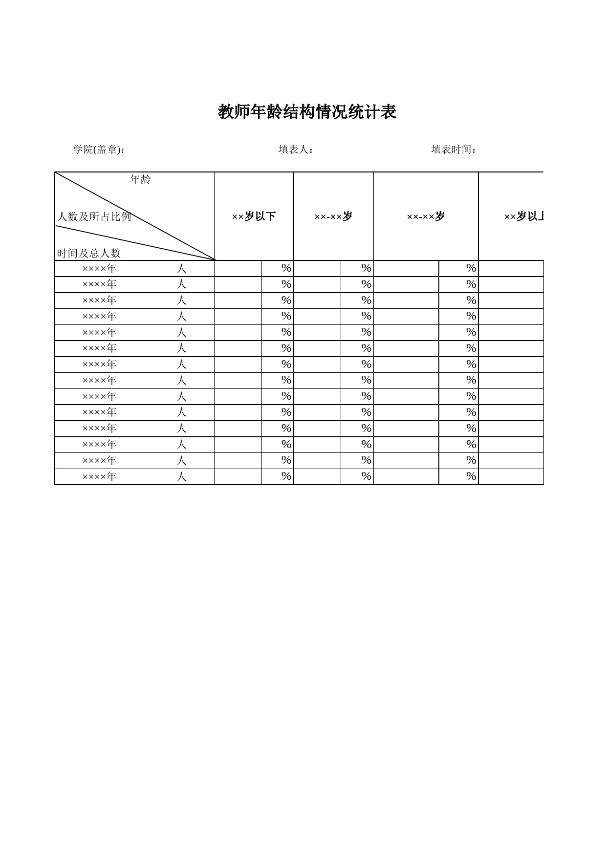 学院教师年龄结构情况统计表Excel表格模板_第1页