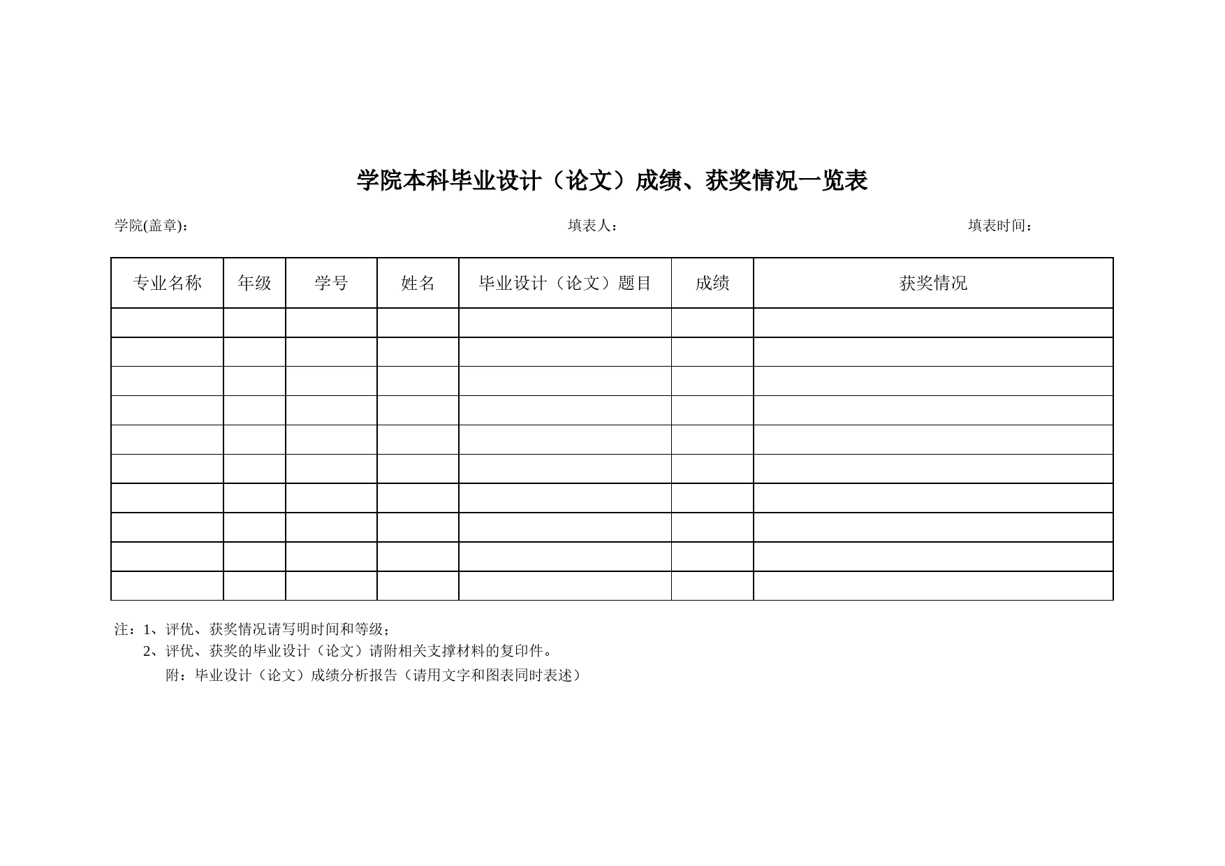 学院本科毕业设计（论文）成绩、获奖情况一览表Excel表格模板_第1页