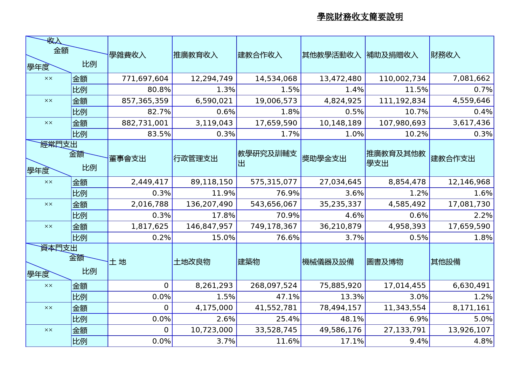 学院财务收支简要说明Excel表格模板_第1页