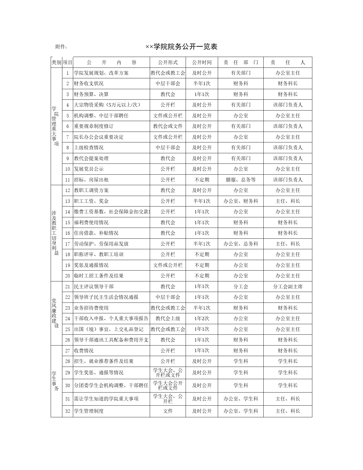 学院院务公开一览表Excel表格模板_第1页