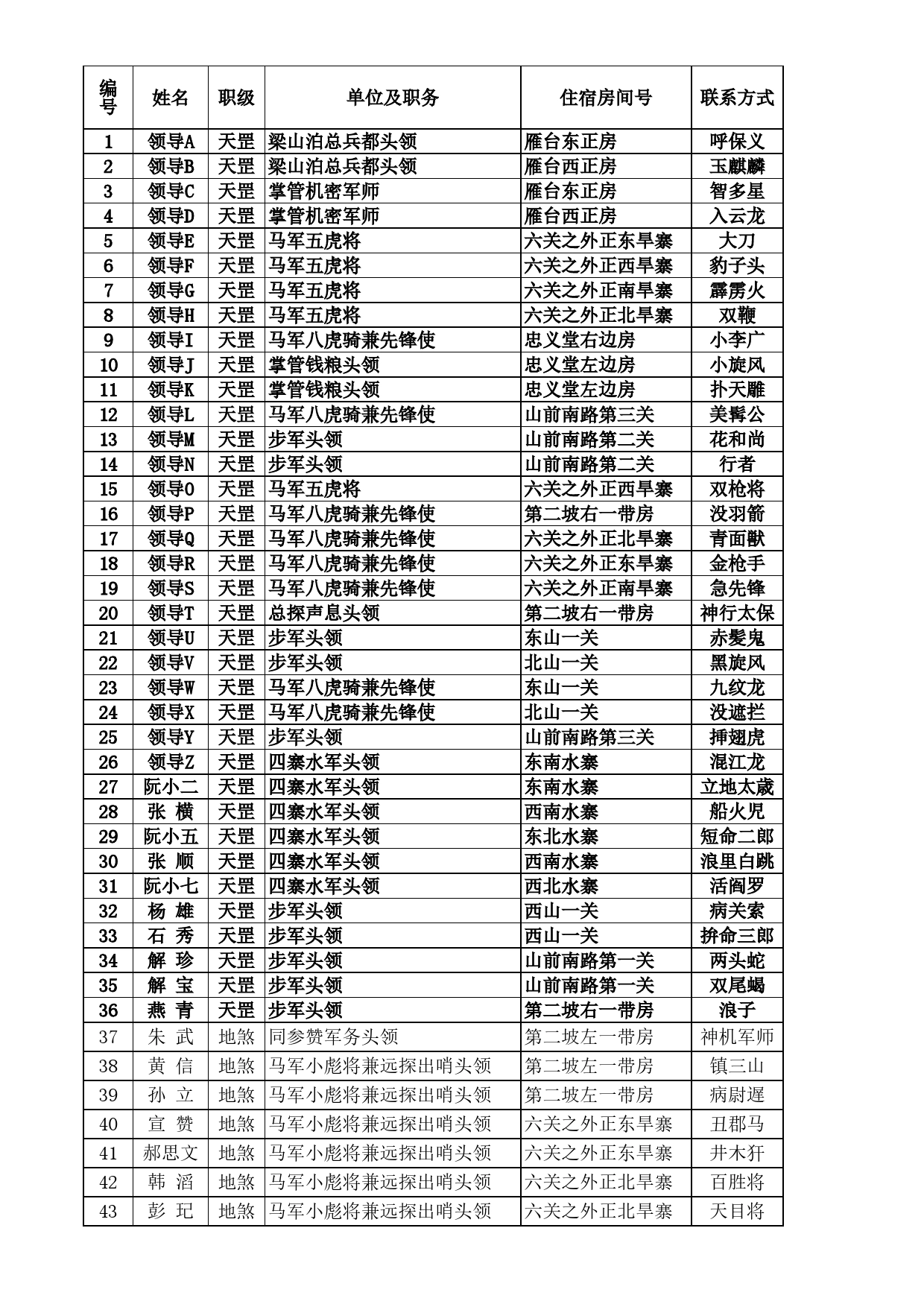 完整稿大型会议表自动生成系统Excel表格模板_第1页