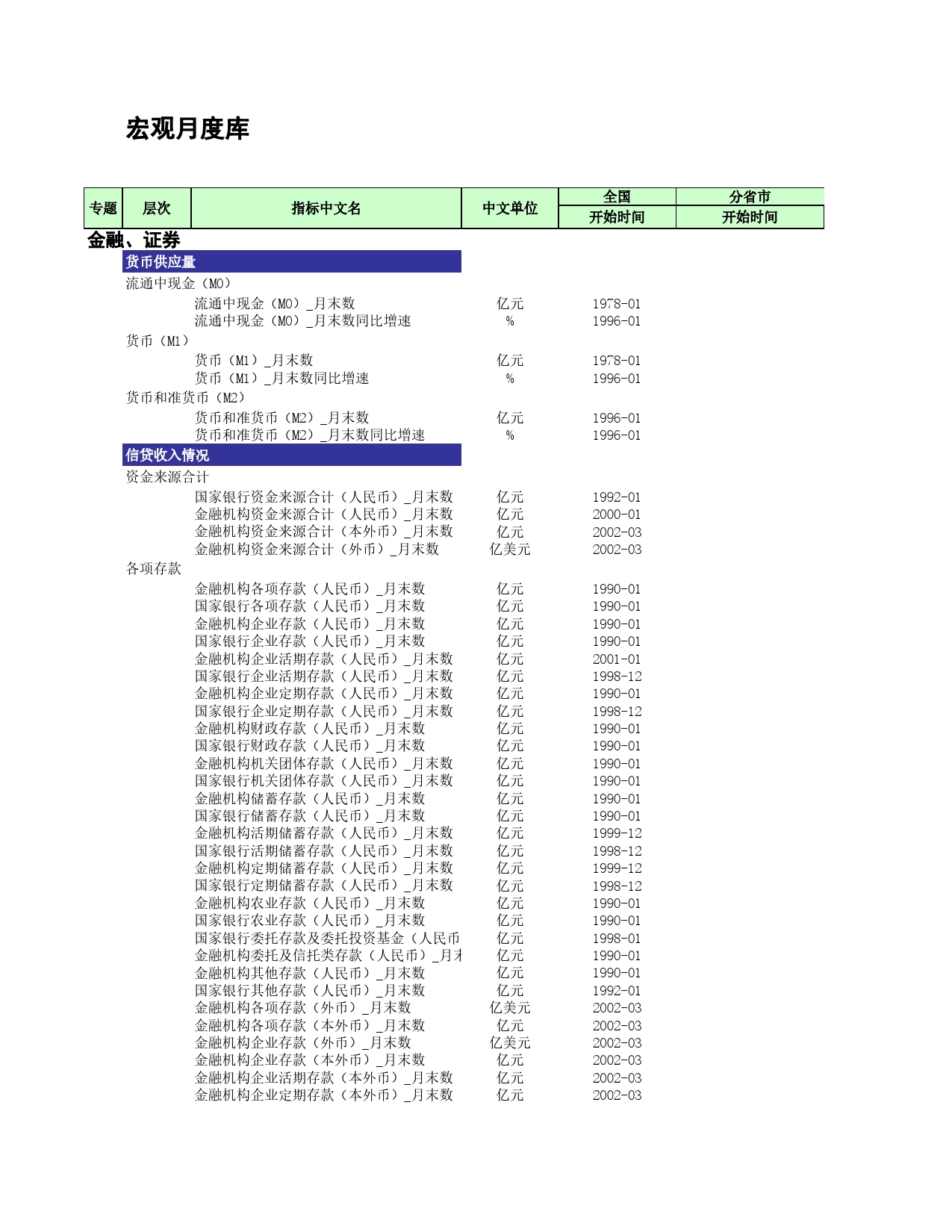 宏观月度库Excel表格模板_第1页