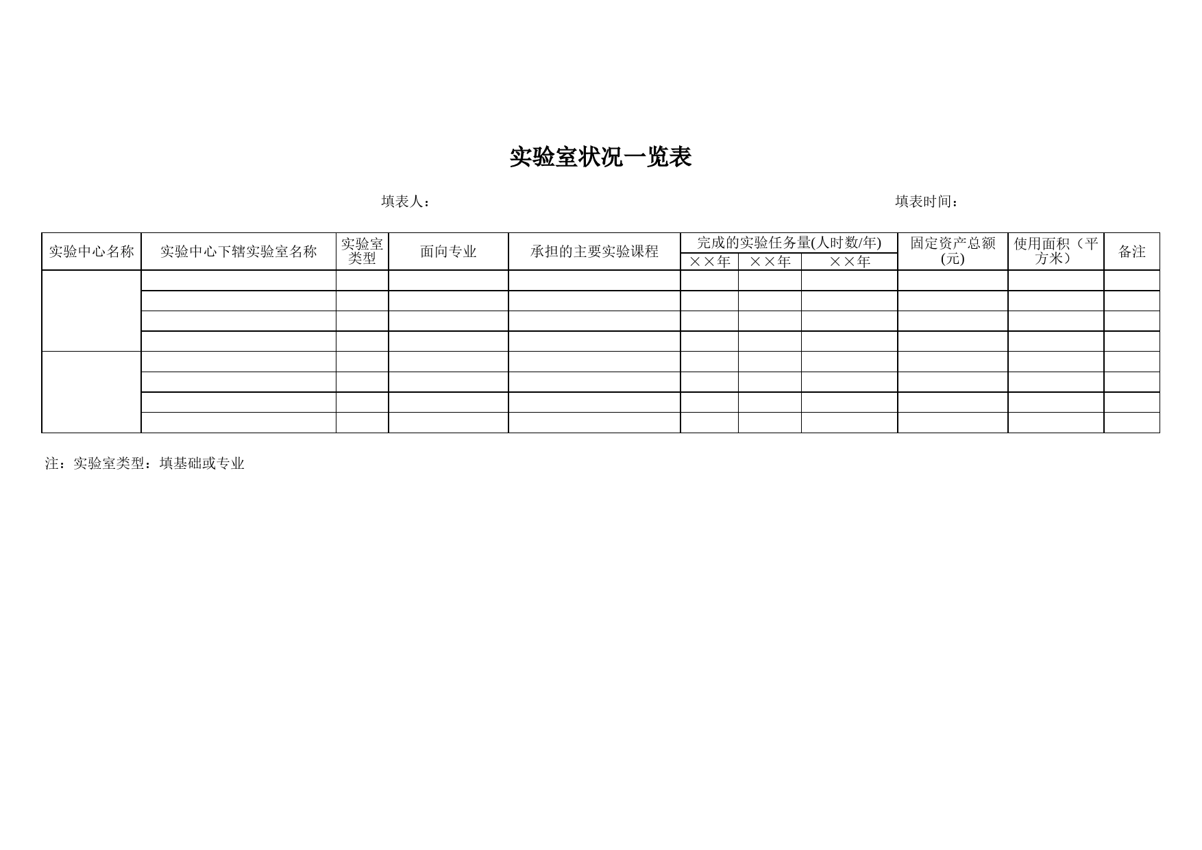 实验室状况一览表Excel表格模板_第1页