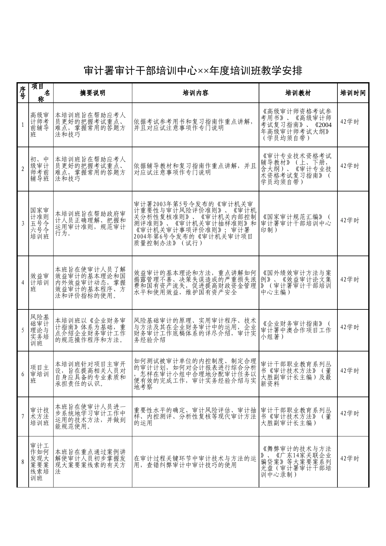 审计署审计干部培训中心××年度培训班教学Excel表格模板_第1页