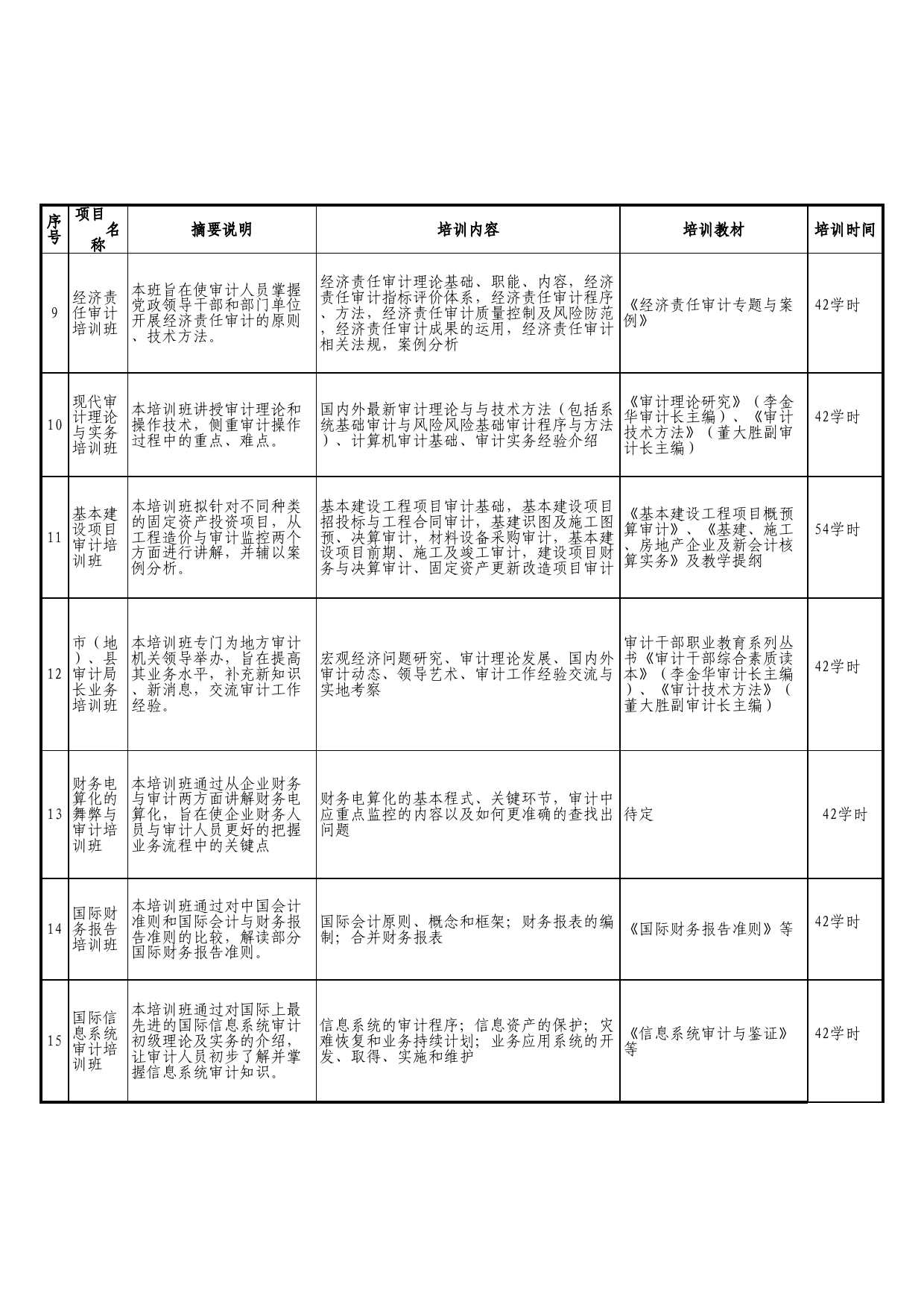 审计署审计干部培训中心××年度培训班教学Excel表格模板_第2页