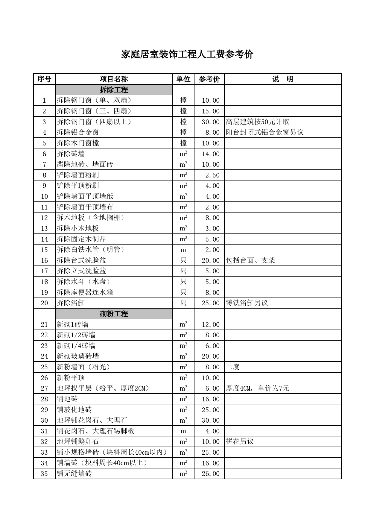 家庭居室装饰工程人工费参考价目表Excel表格模板_第1页