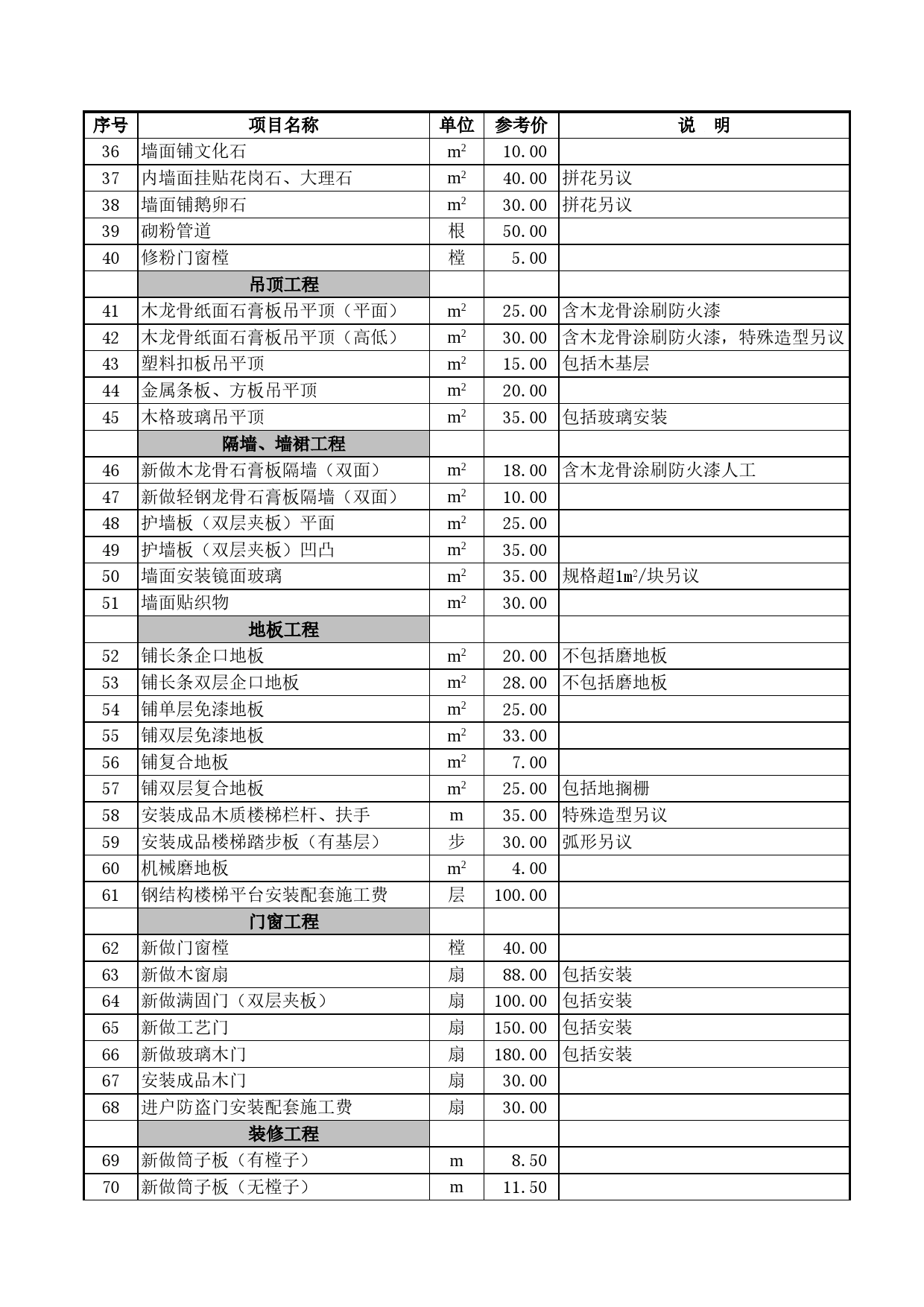 家庭居室装饰工程人工费参考价目表Excel表格模板_第2页