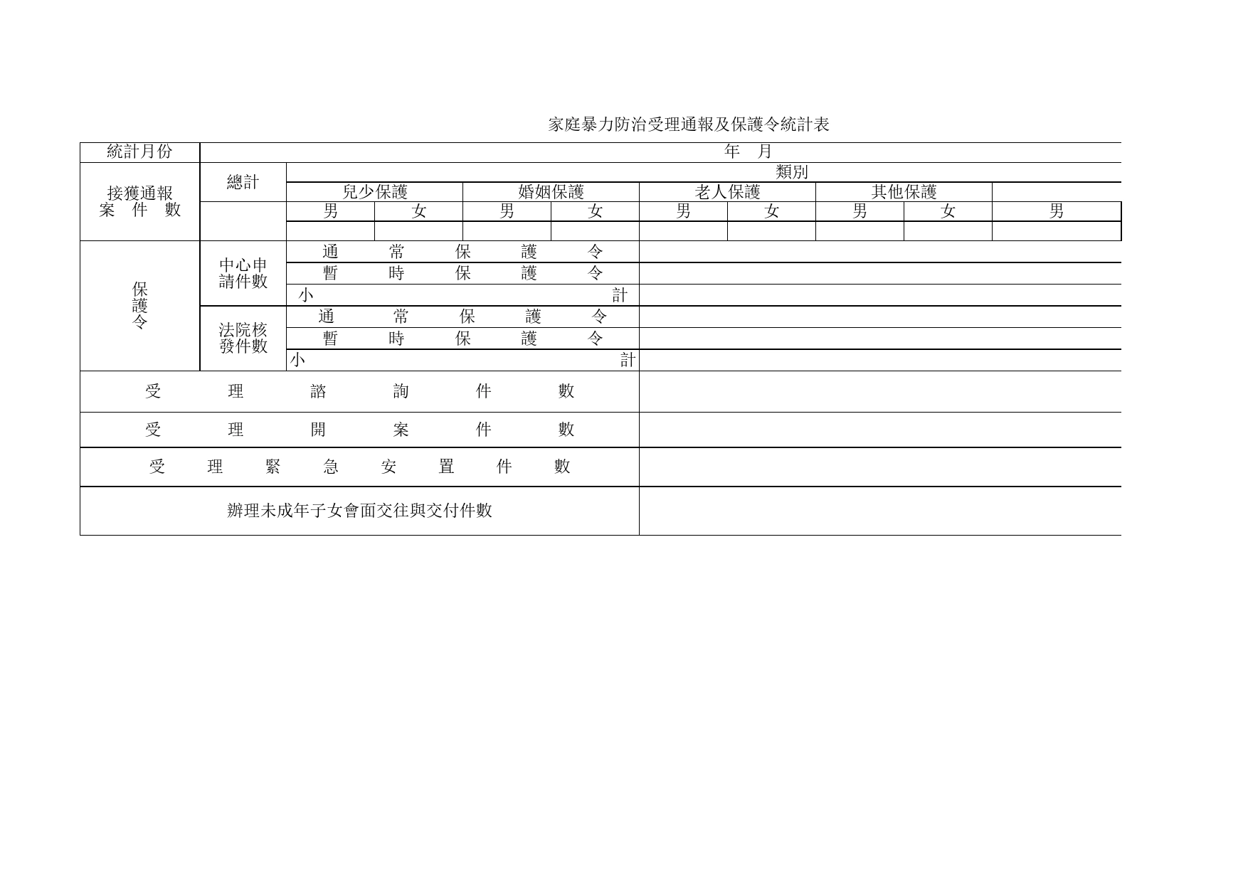 家庭暴力防治受理通报及保护令统计表Excel表格模板_第1页