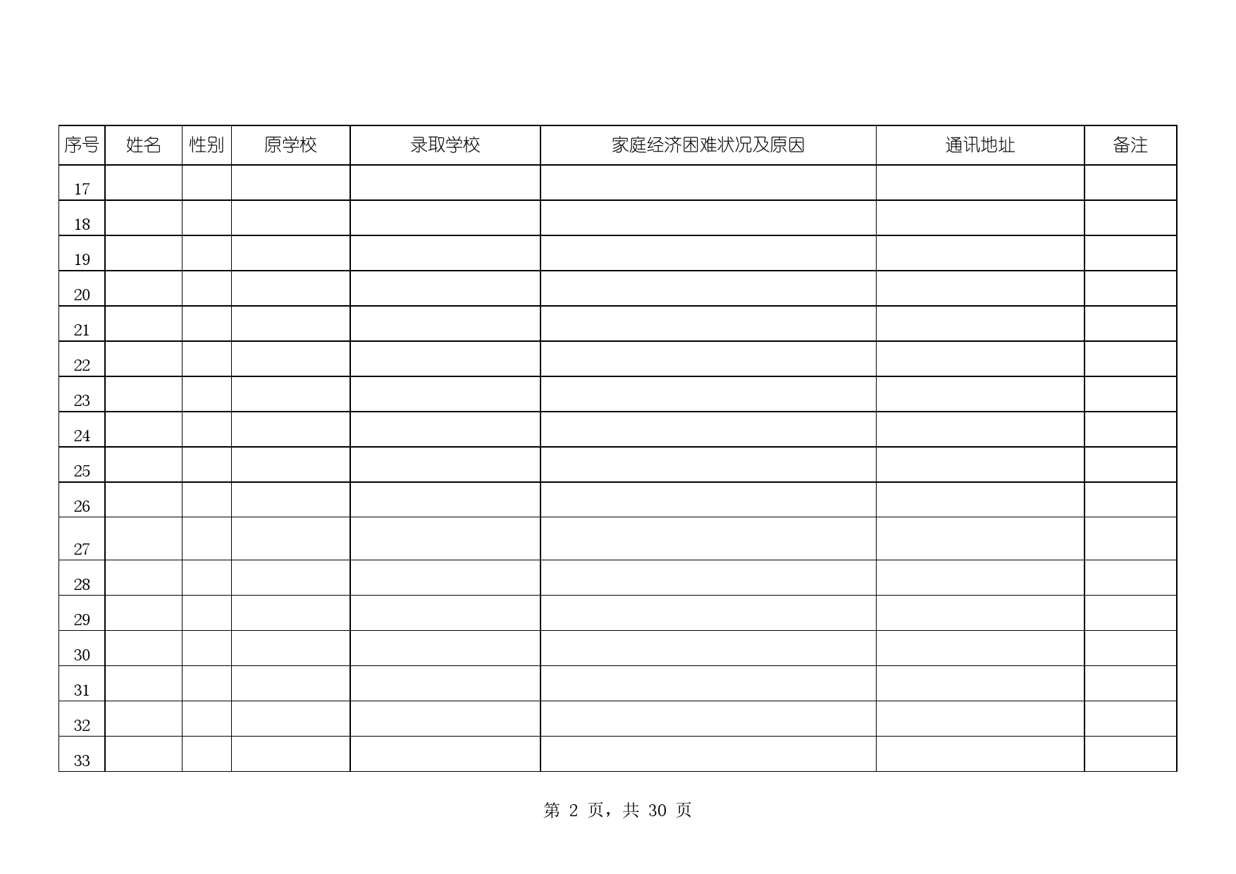 家庭经济困难大学新生公示名单Excel表格模板_第2页