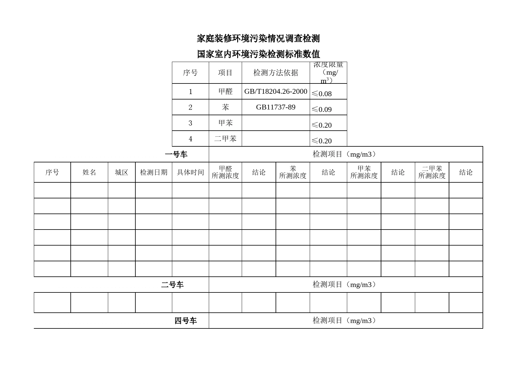 家庭装修环境污染情况调查检测Excel表格模板_第1页