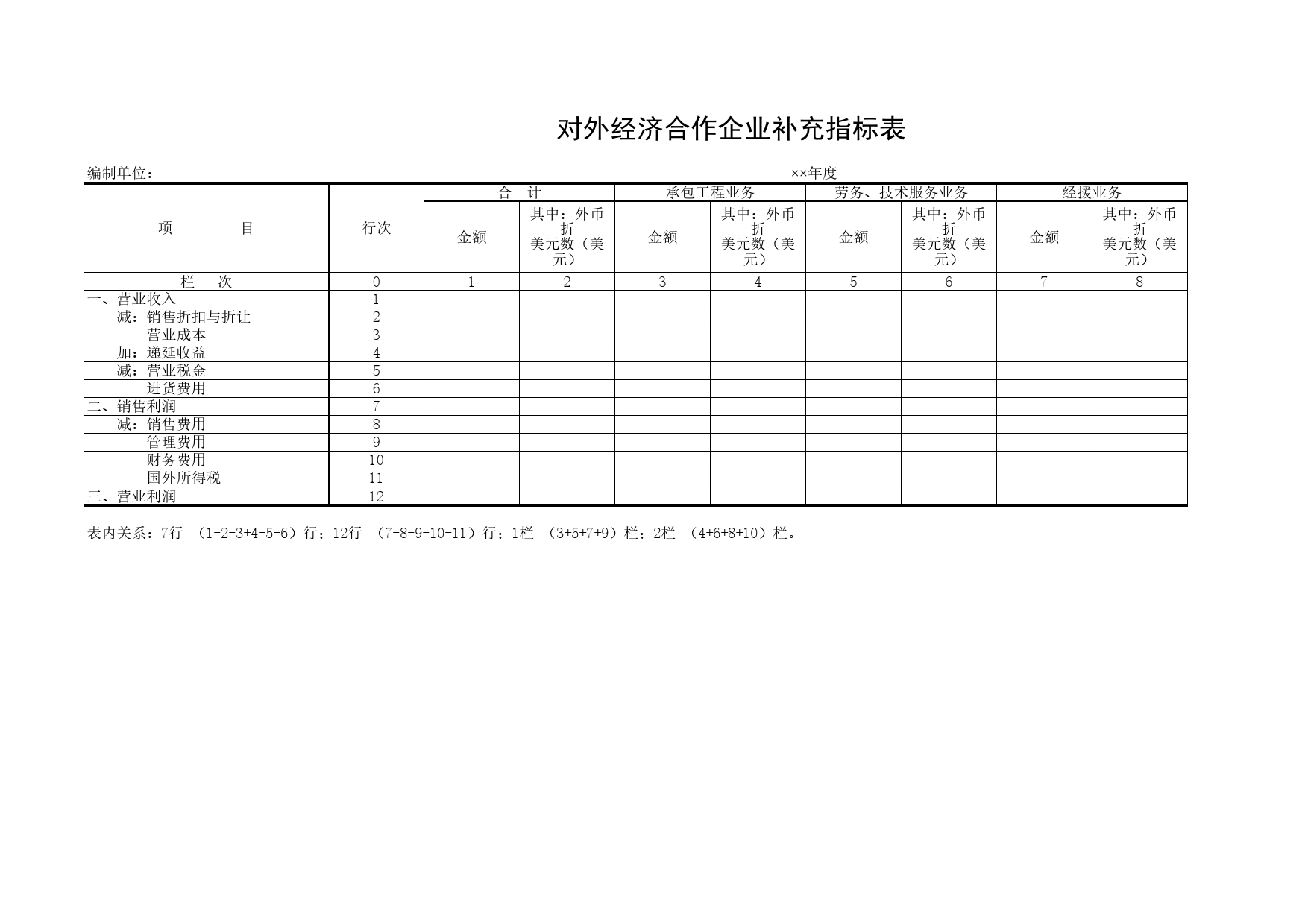 对外经济合作企业补充指标表Excel表格模板_第1页