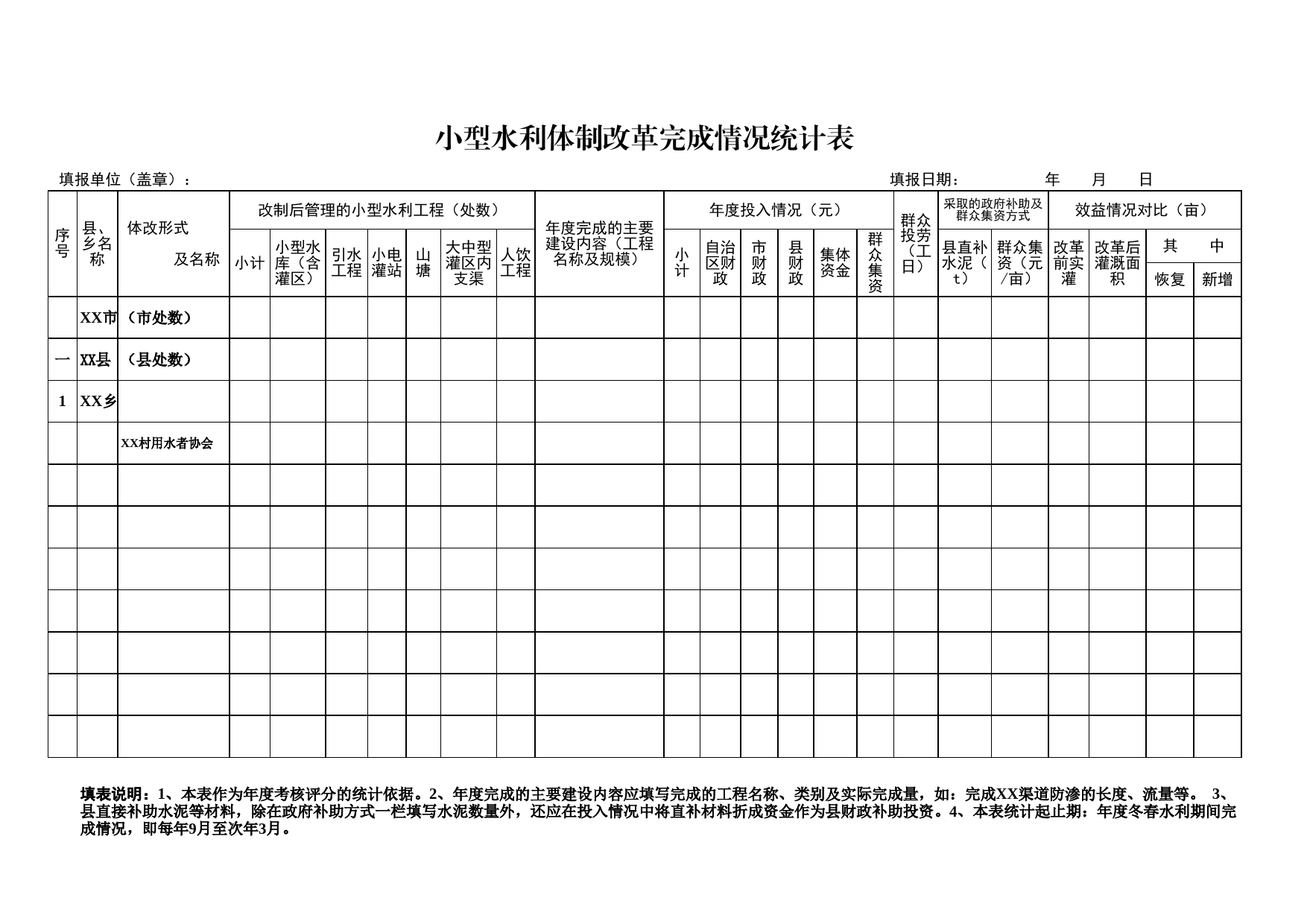 小型水利体制改革完成情况统计表Excel表格模板_第1页