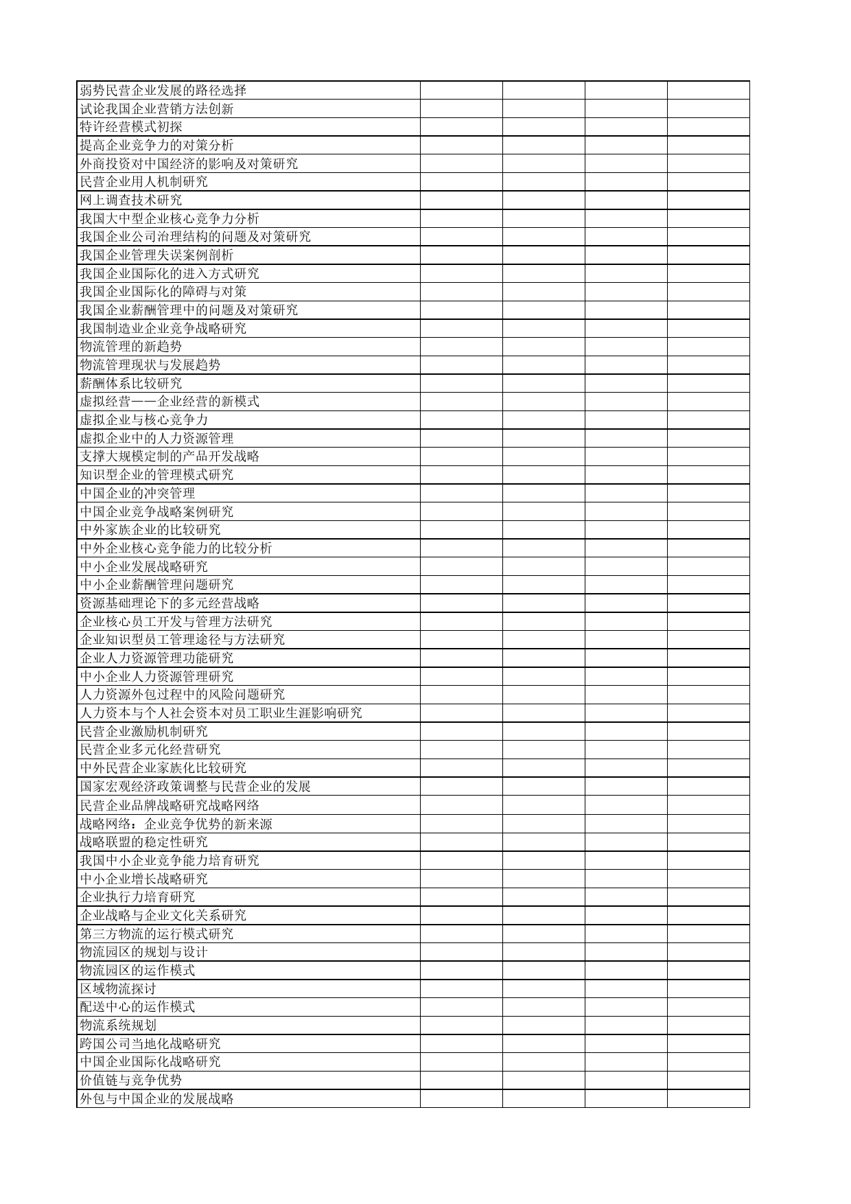 工商管理双学位专业毕业论文选题Excel表格_第2页