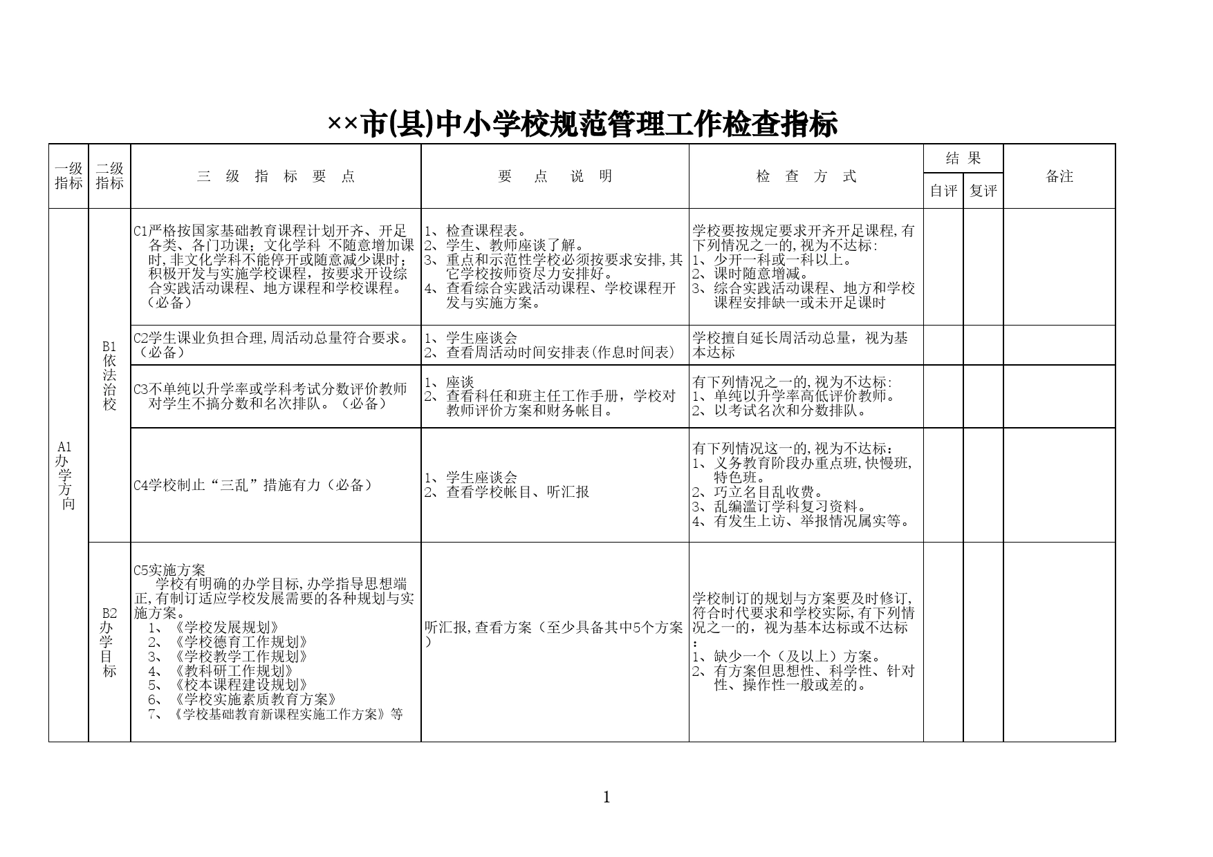 市(县)中小学校规范管理工作检查指标Excel表格模板_第1页