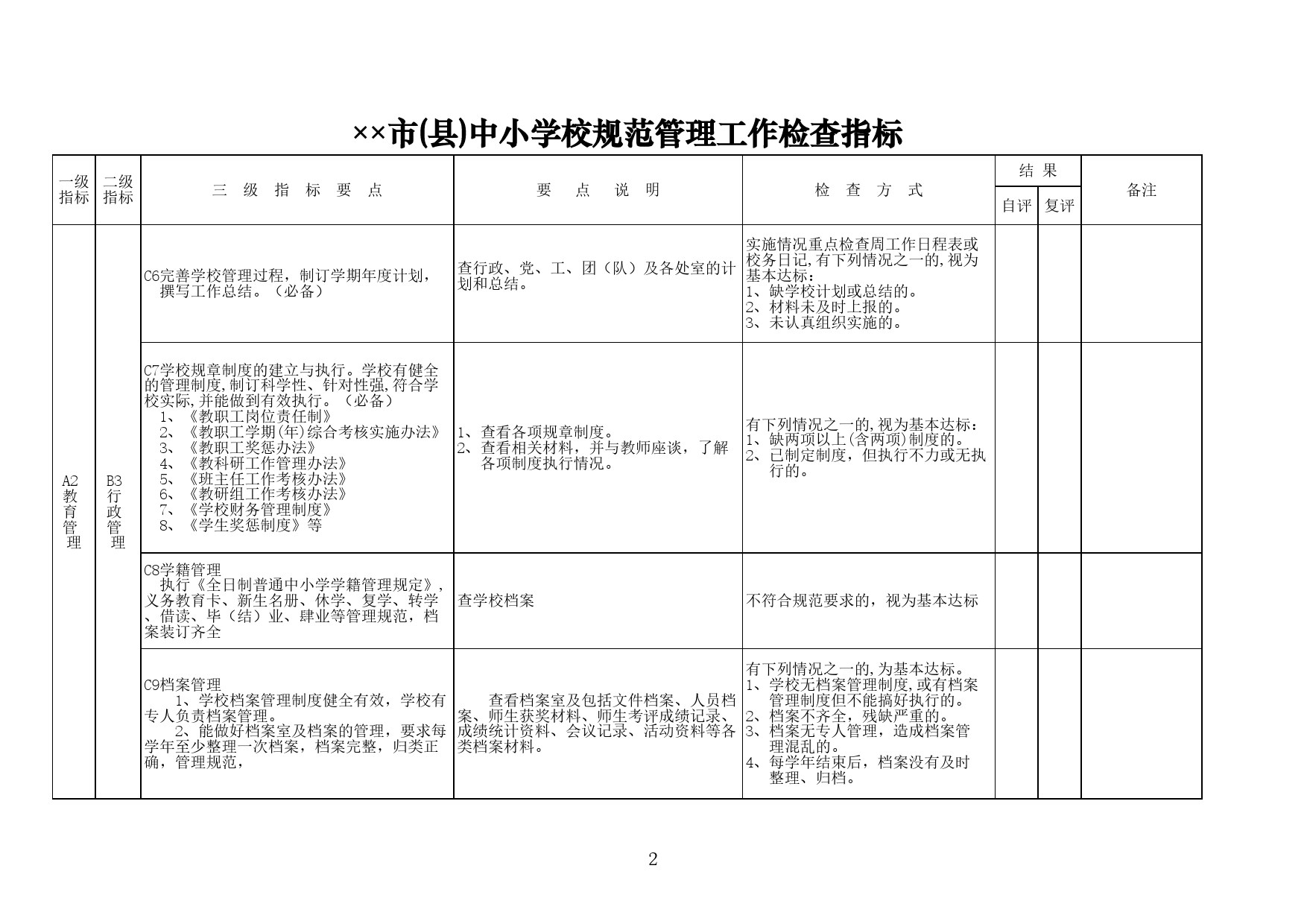 市(县)中小学校规范管理工作检查指标Excel表格模板_第2页