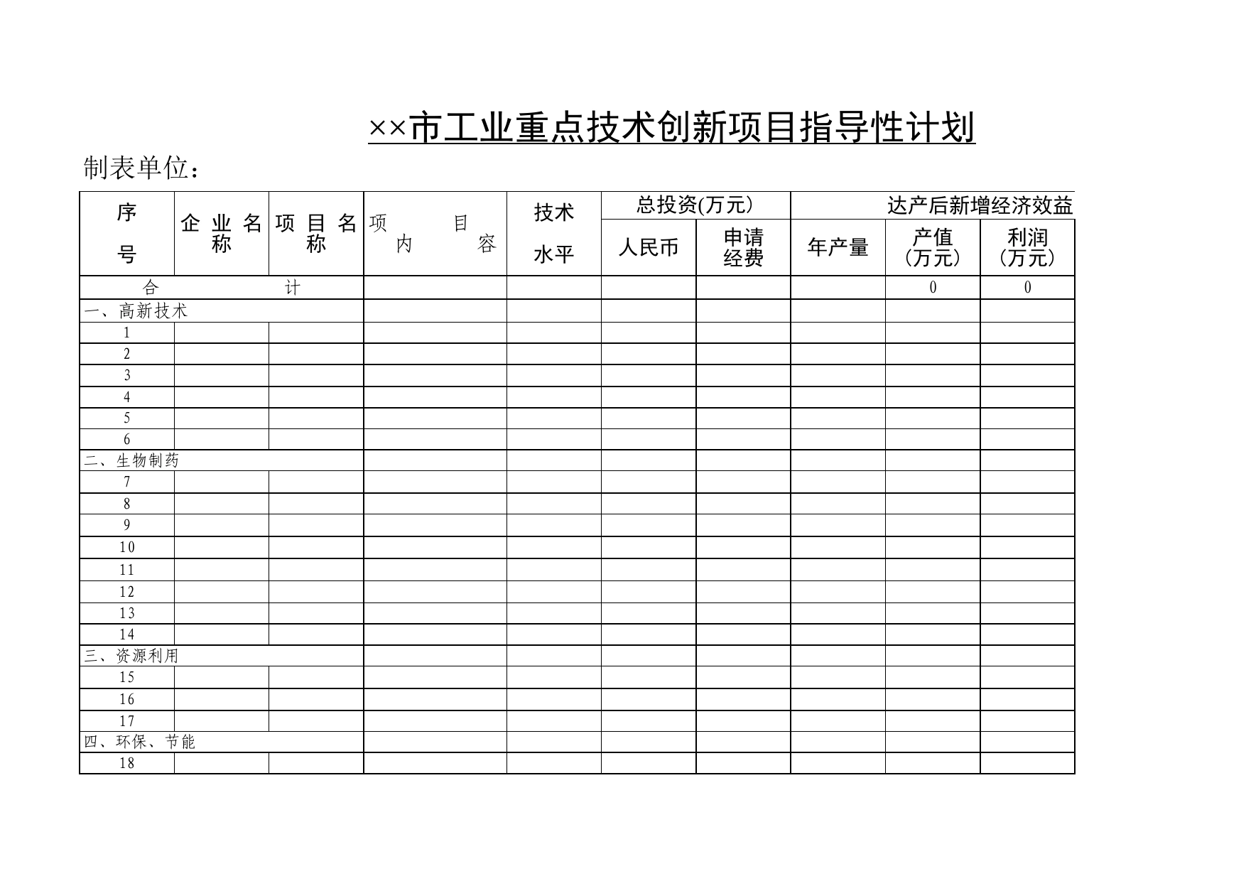 市工业重点技术创新项目指导性计划Excel表格模板_第1页