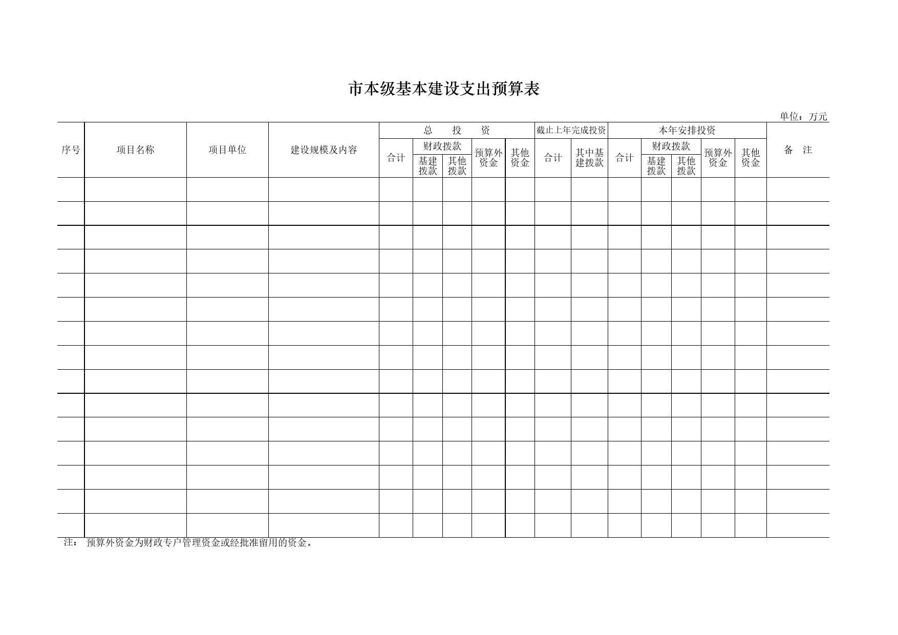 市本级基本建设支出预算表Excel表格模板_第1页