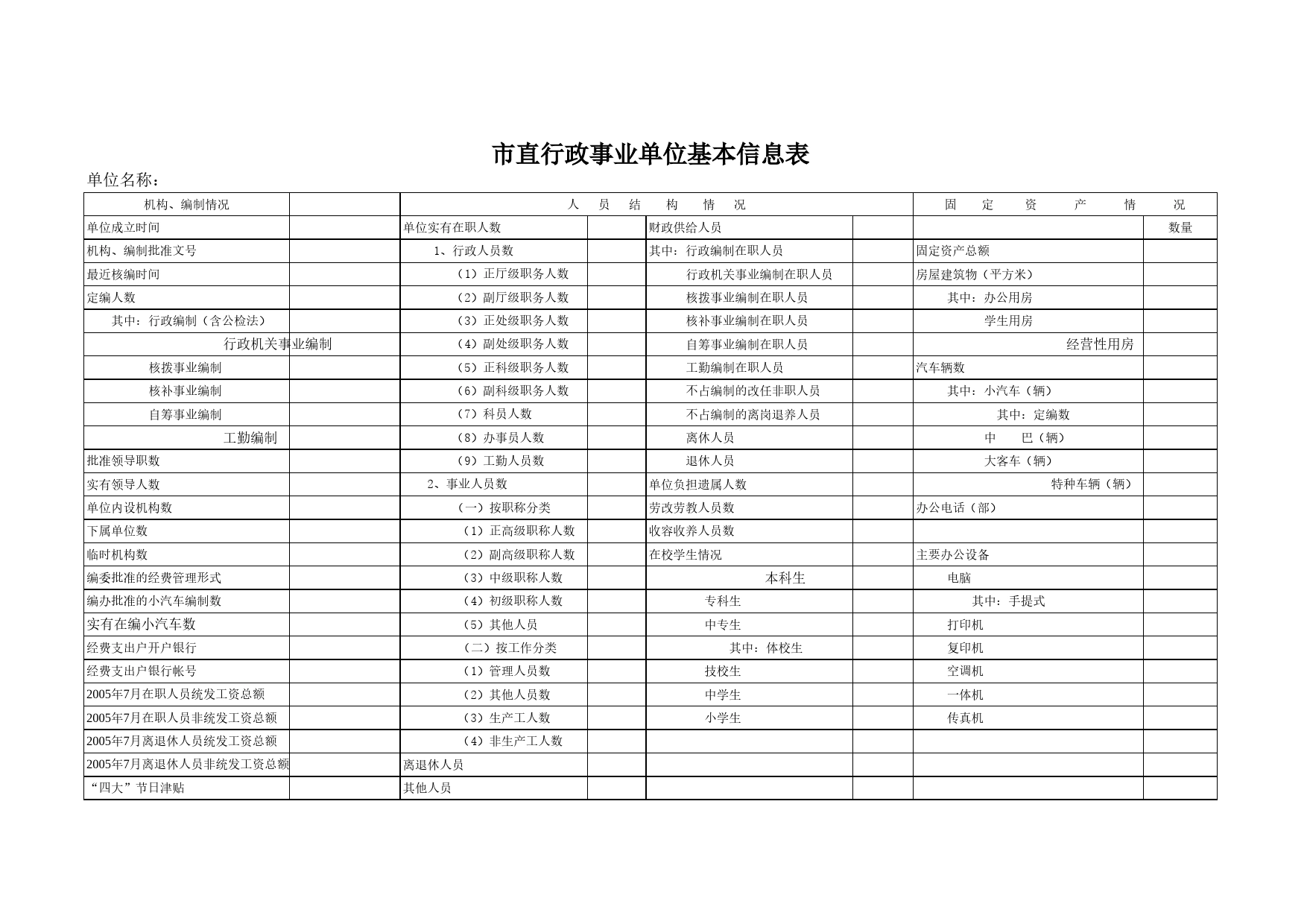 市直行政事业单位基本信息表Excel表格模板_第1页