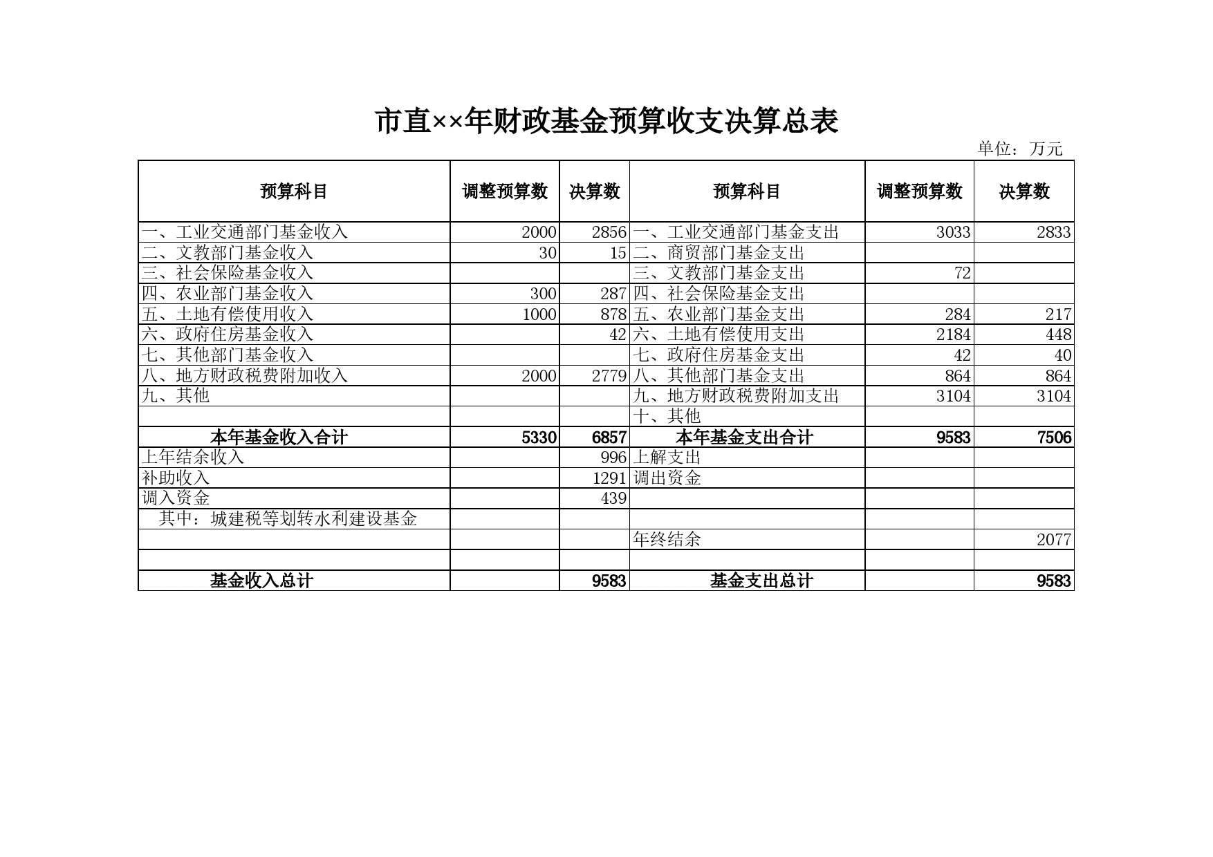 市直财政基金预算收支决算总表Excel表格模板_第1页