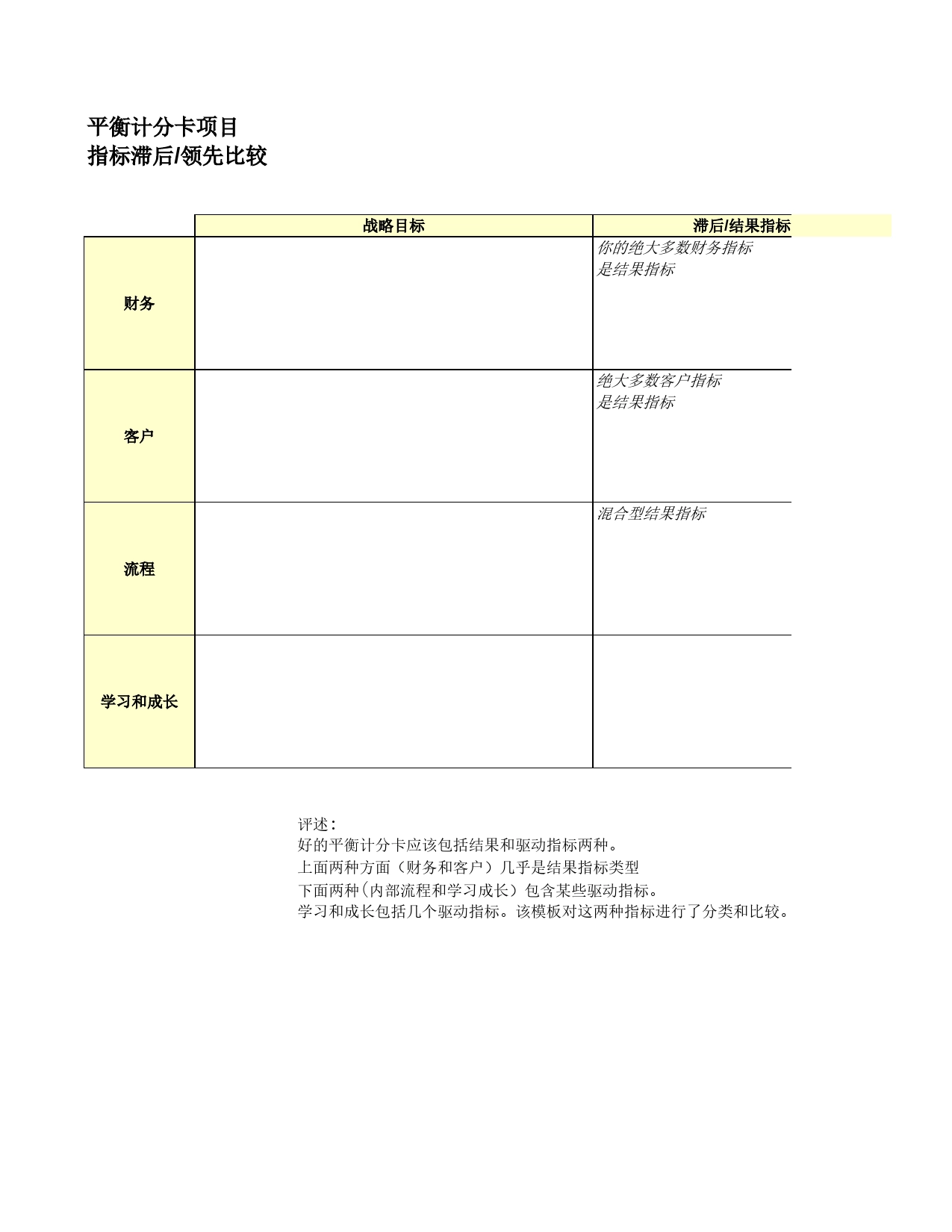 平衡计分卡项目指标滞后领先比较Excel表格模板_第1页