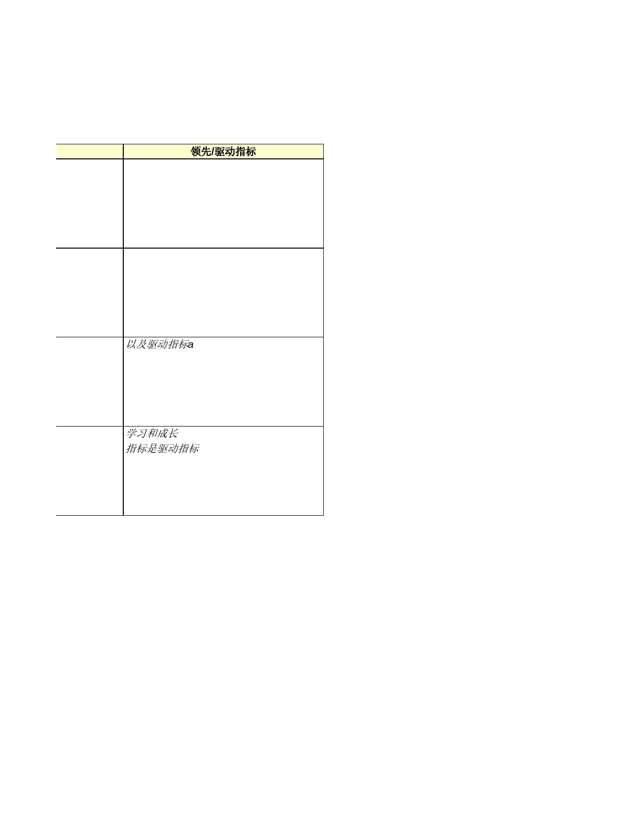 平衡计分卡项目指标滞后领先比较Excel表格模板_第2页