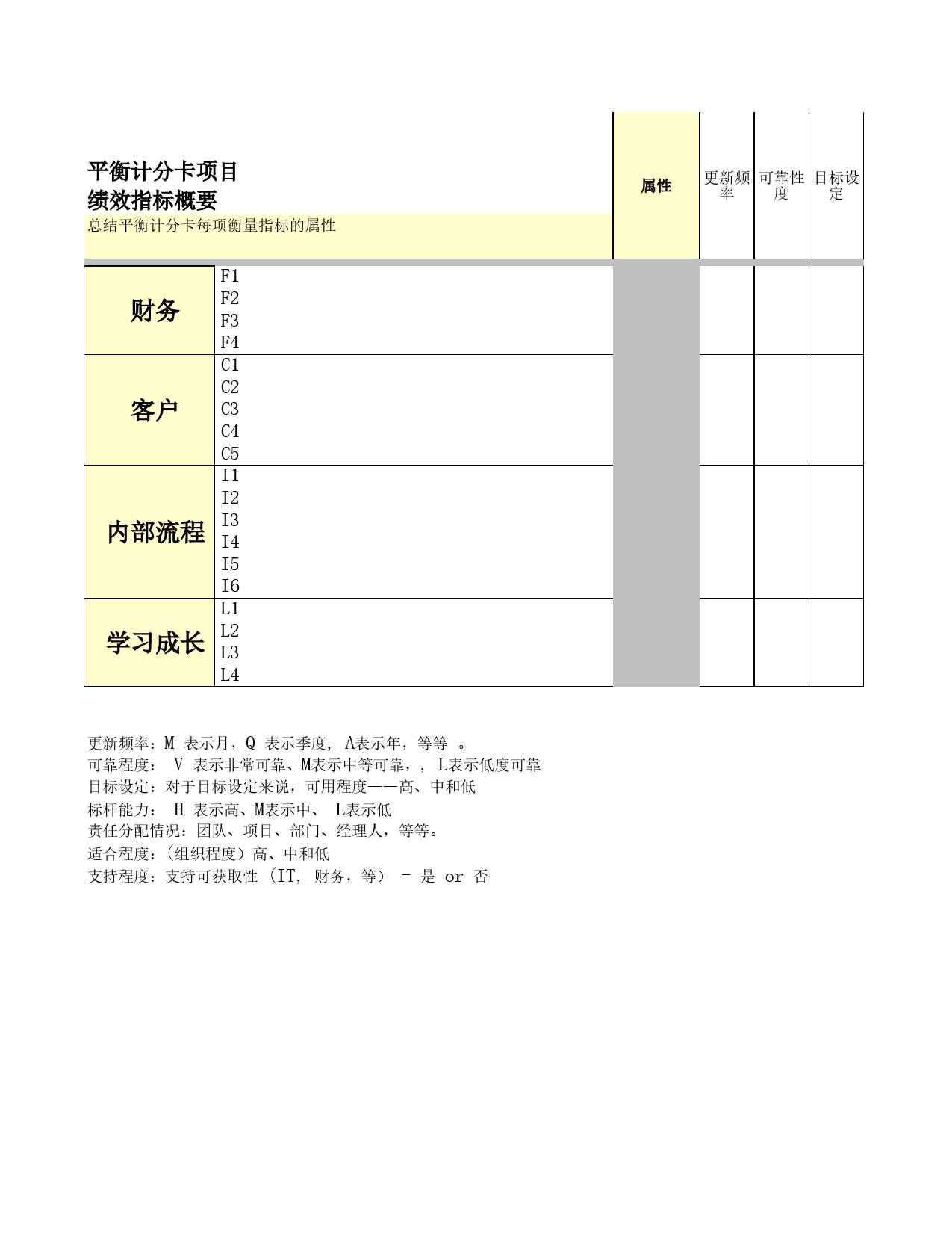 平衡计分卡项目绩效指标概要Excel表格模板_第1页