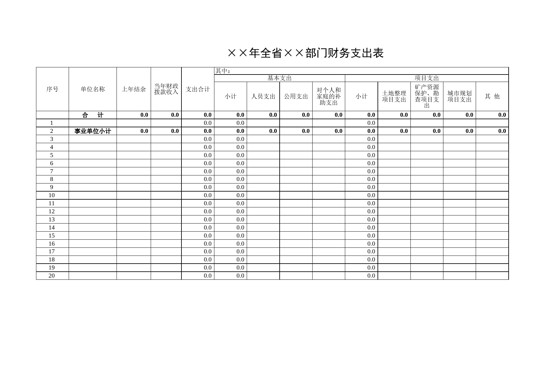 年全省部门财支出表Excel表格模板_第1页