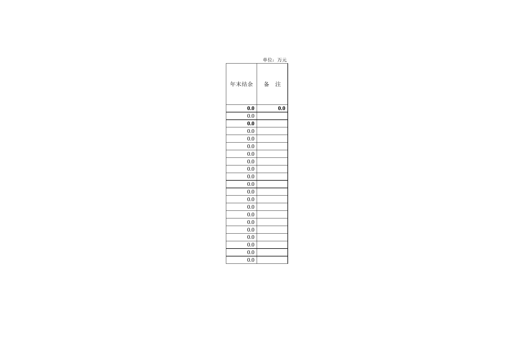 年全省部门财支出表Excel表格模板_第2页