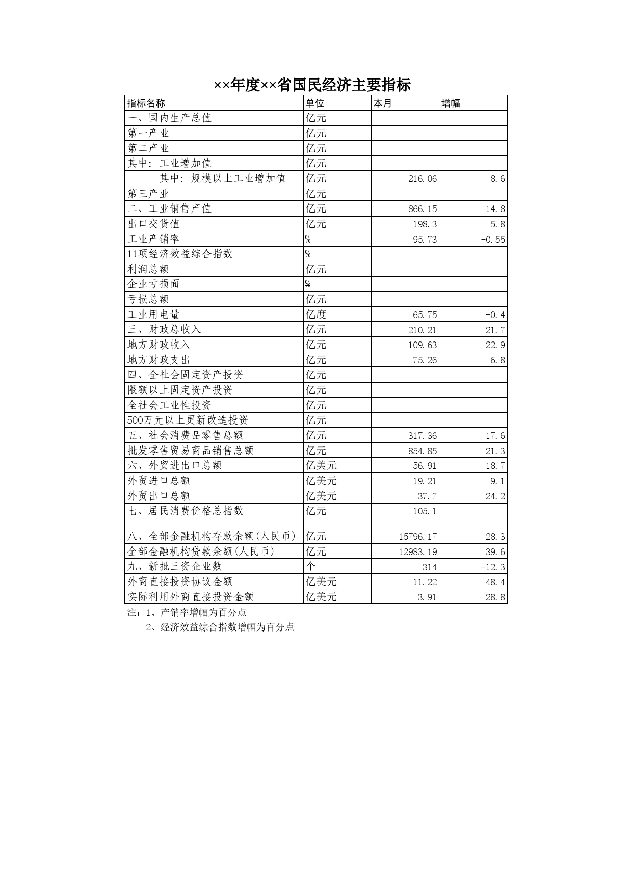 年度国民经济主要指标Excel表格模板_第1页